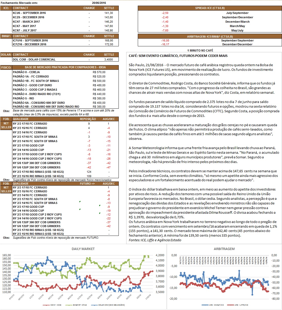 Nosso relatório é de caráter informativo. Não nos responsabilizamos por qualquer tomada de decisão baseada nas informações aqui demonstradas.