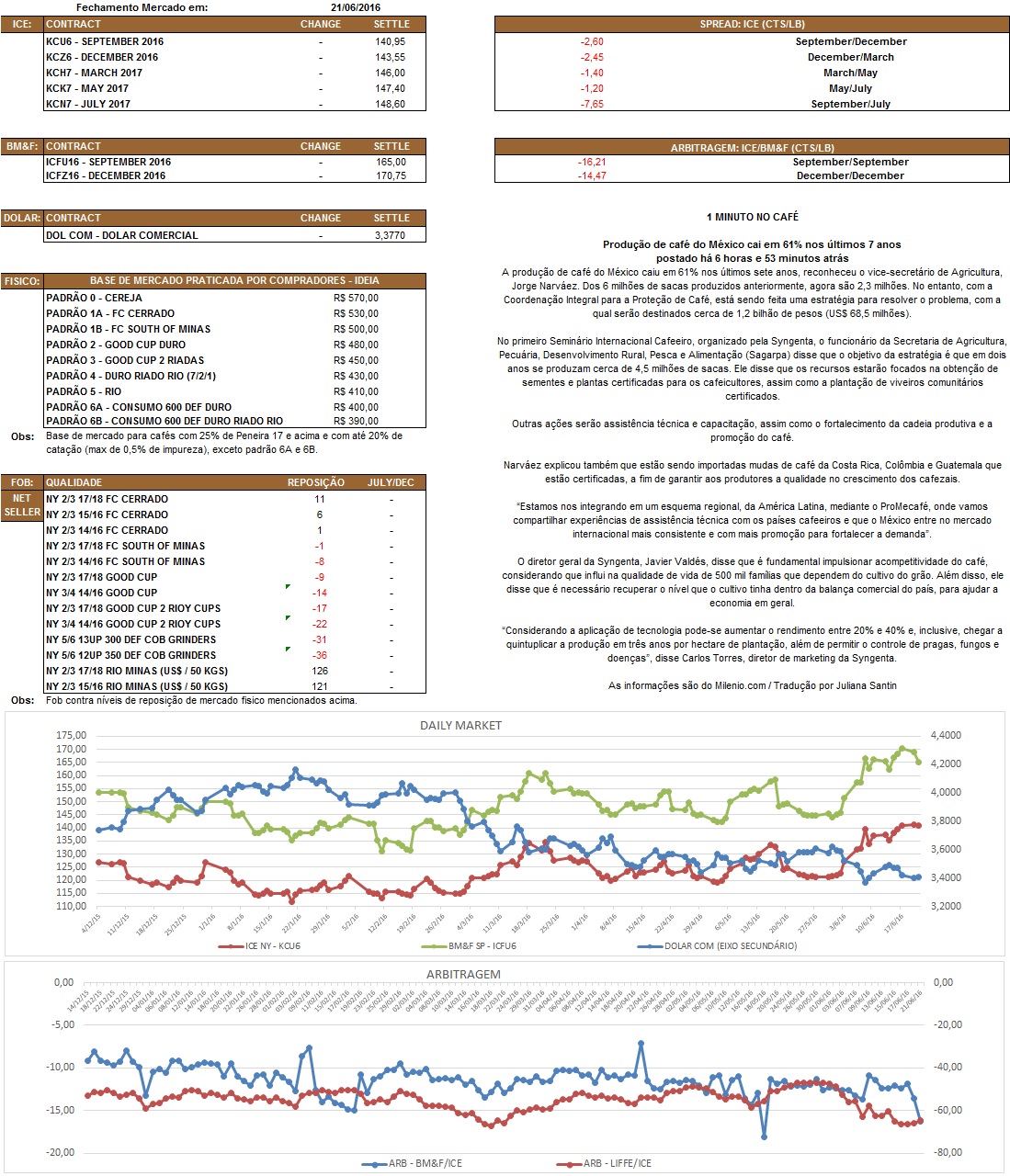 Nosso relatório é de caráter informativo. Não nos responsabilizamos por qualquer tomada de decisão baseada nas informações aqui demonstradas.