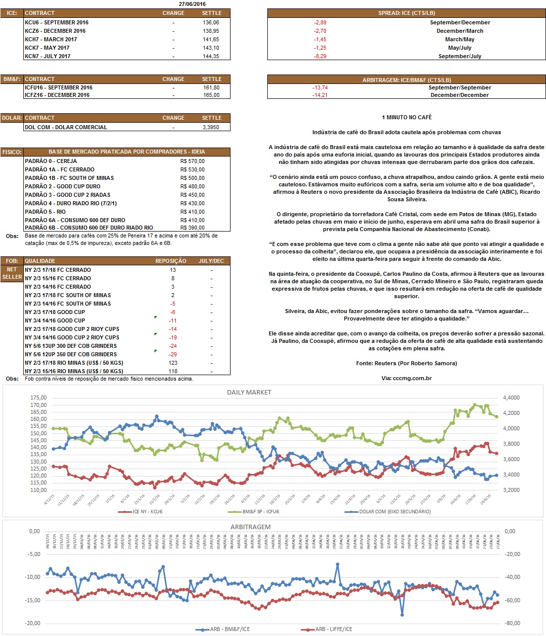 Nosso relatório é de caráter informativo. Não nos responsabilizamos por qualquer tomada de decisão baseada nas informações aqui demonstradas.