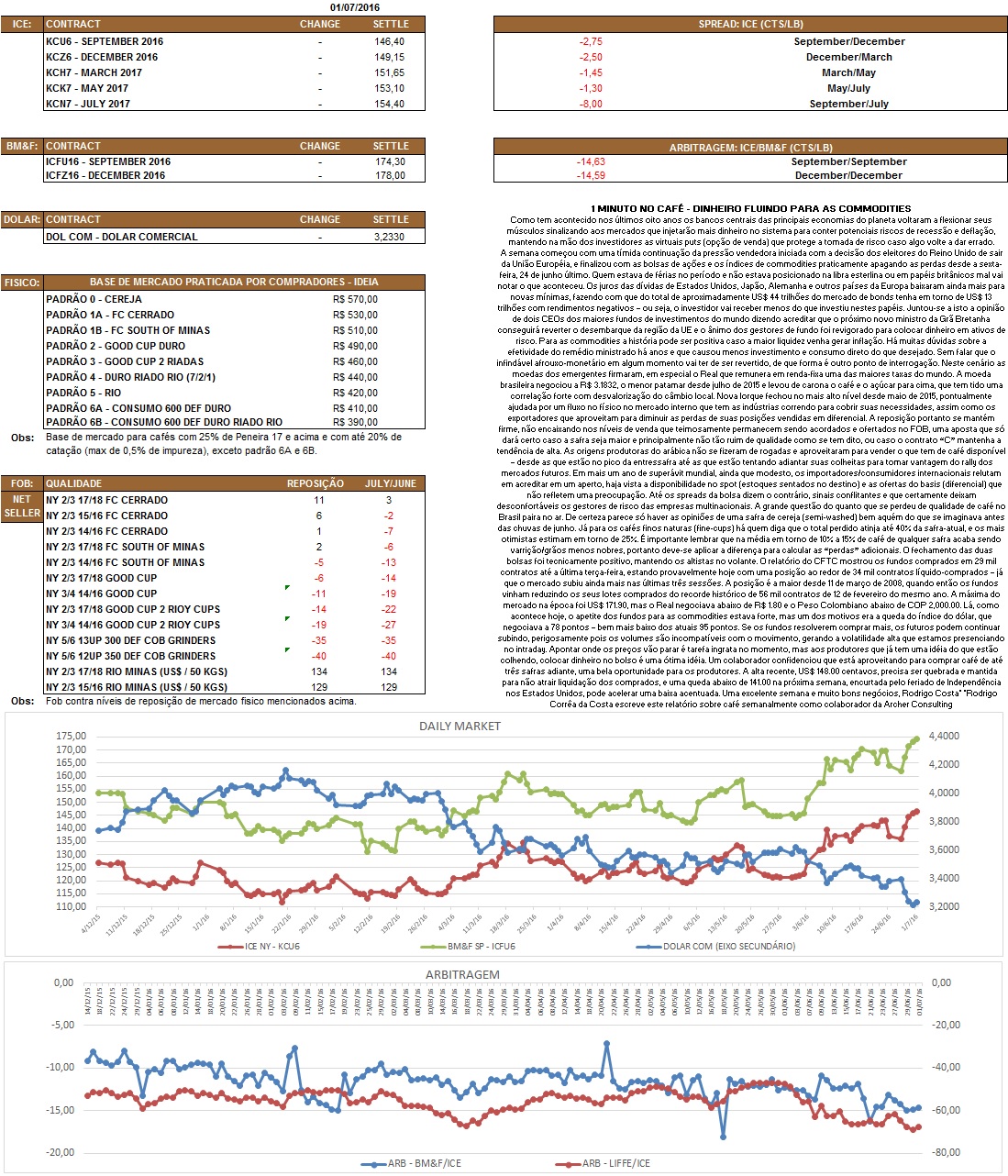 Nosso relatório é de caráter informativo. Não nos responsabilizamos por qualquer tomada de decisão baseada nas informações aqui demonstradas.