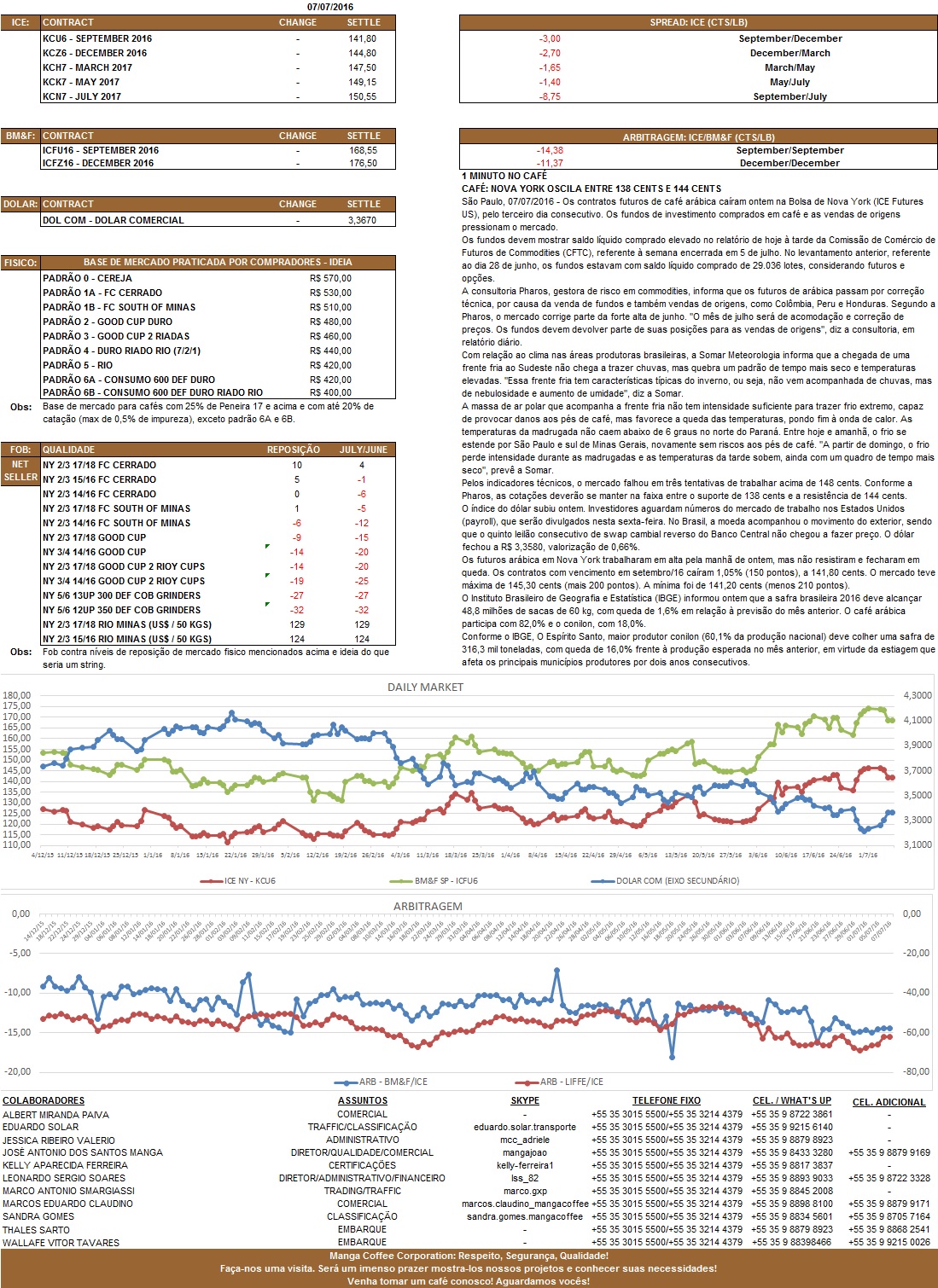 Nosso relatório é de caráter informativo. Não nos responsabilizamos por qualquer tomada de decisão baseada nas informações aqui demonstradas.