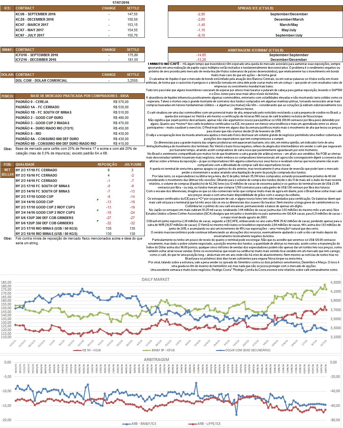 Nosso relatório é de caráter informativo. Não nos responsabilizamos por qualquer tomada de decisão baseada nas informações aqui demonstradas.