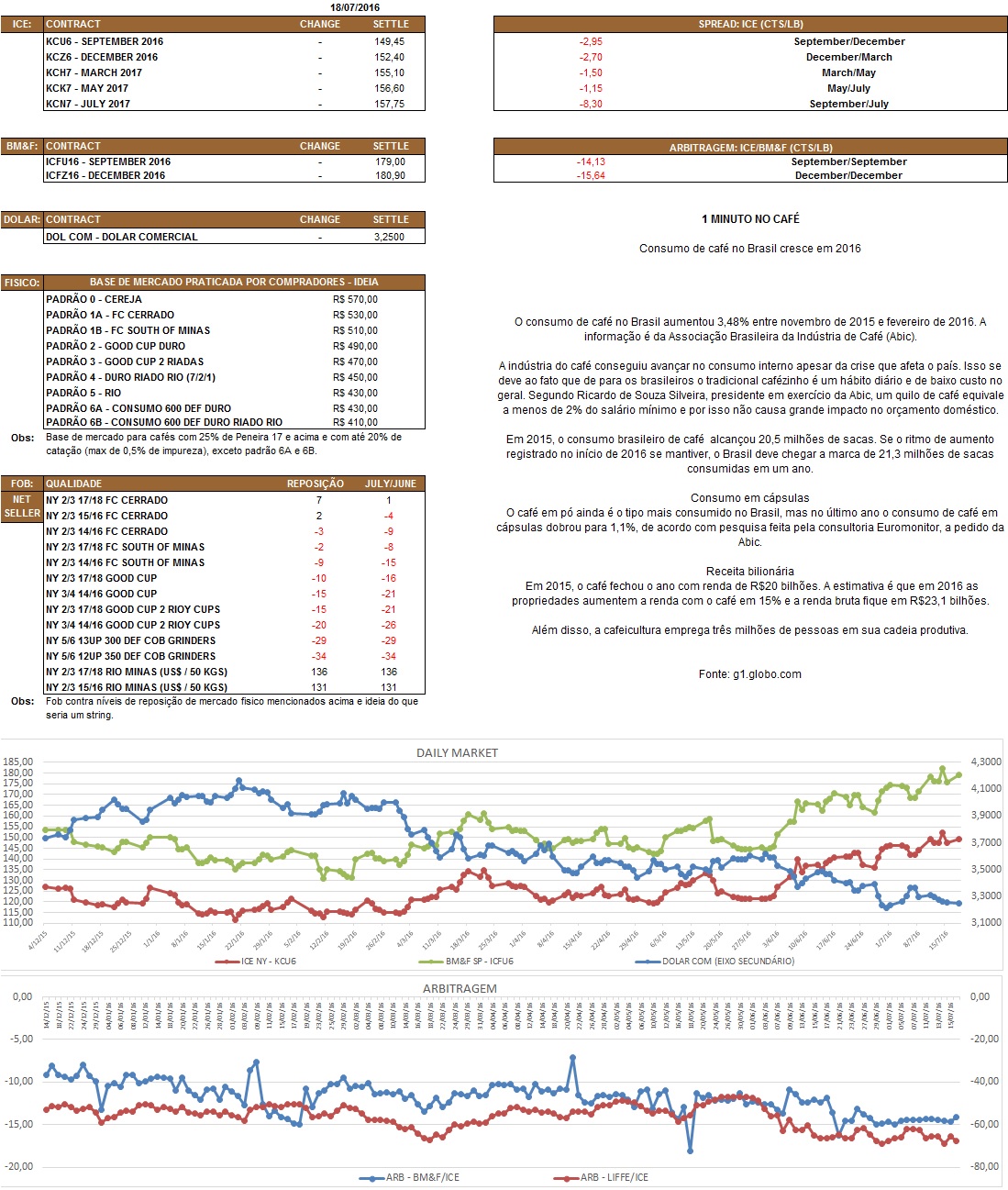 Nosso relatório é de caráter informativo. Não nos responsabilizamos por qualquer tomada de decisão baseada nas informações aqui demonstradas.