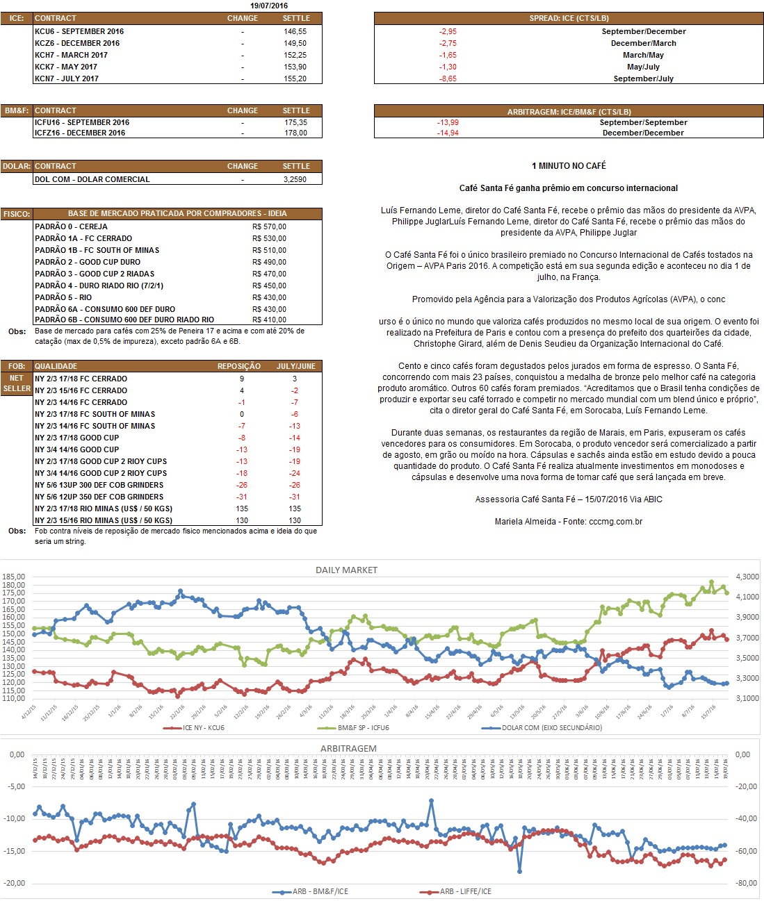 Nosso relatório é de caráter informativo. Não nos responsabilizamos por qualquer tomada de decisão baseada nas informações aqui demonstradas.