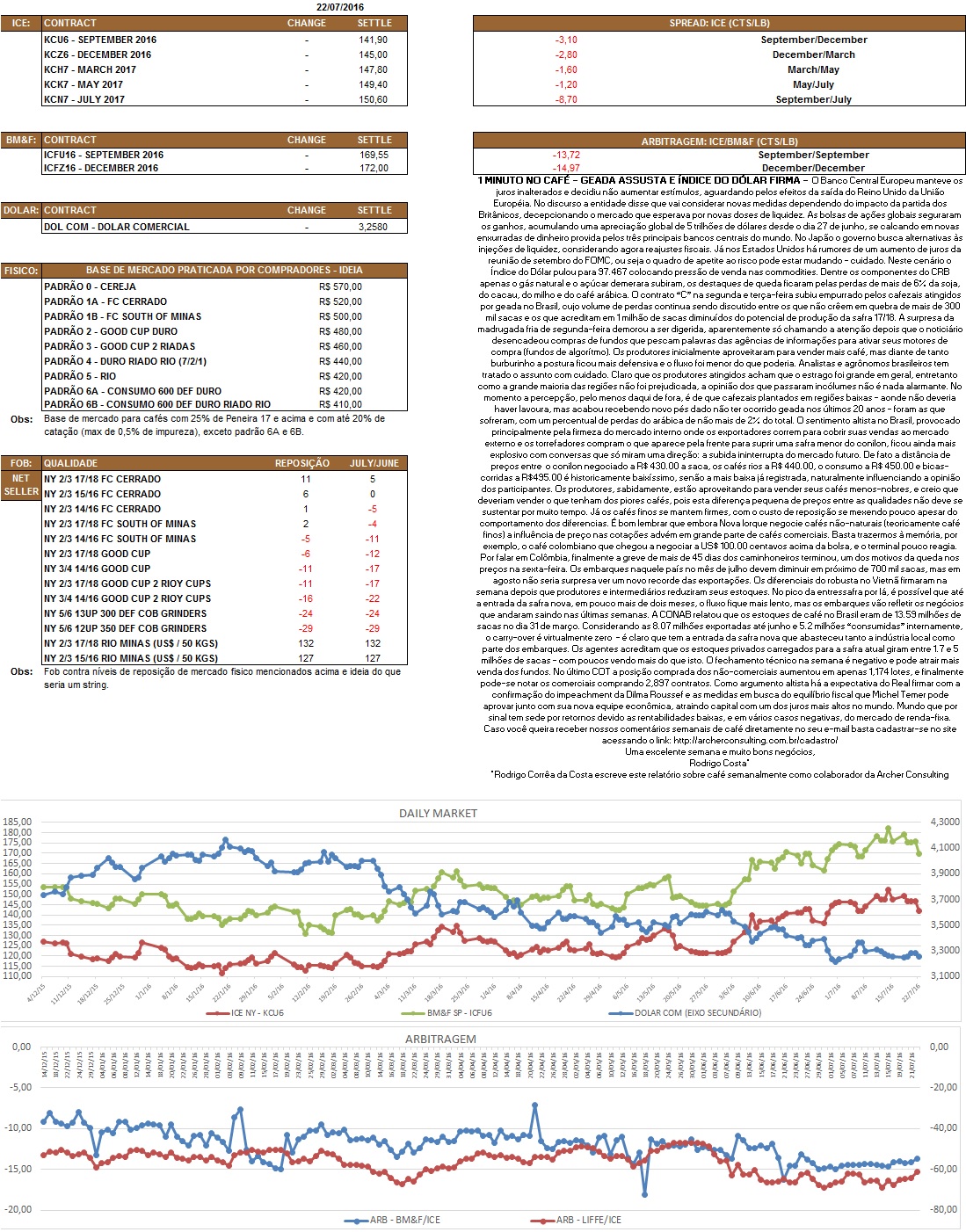 Nosso relatório é de caráter informativo. Não nos responsabilizamos por qualquer tomada de decisão baseada nas informações aqui demonstradas.