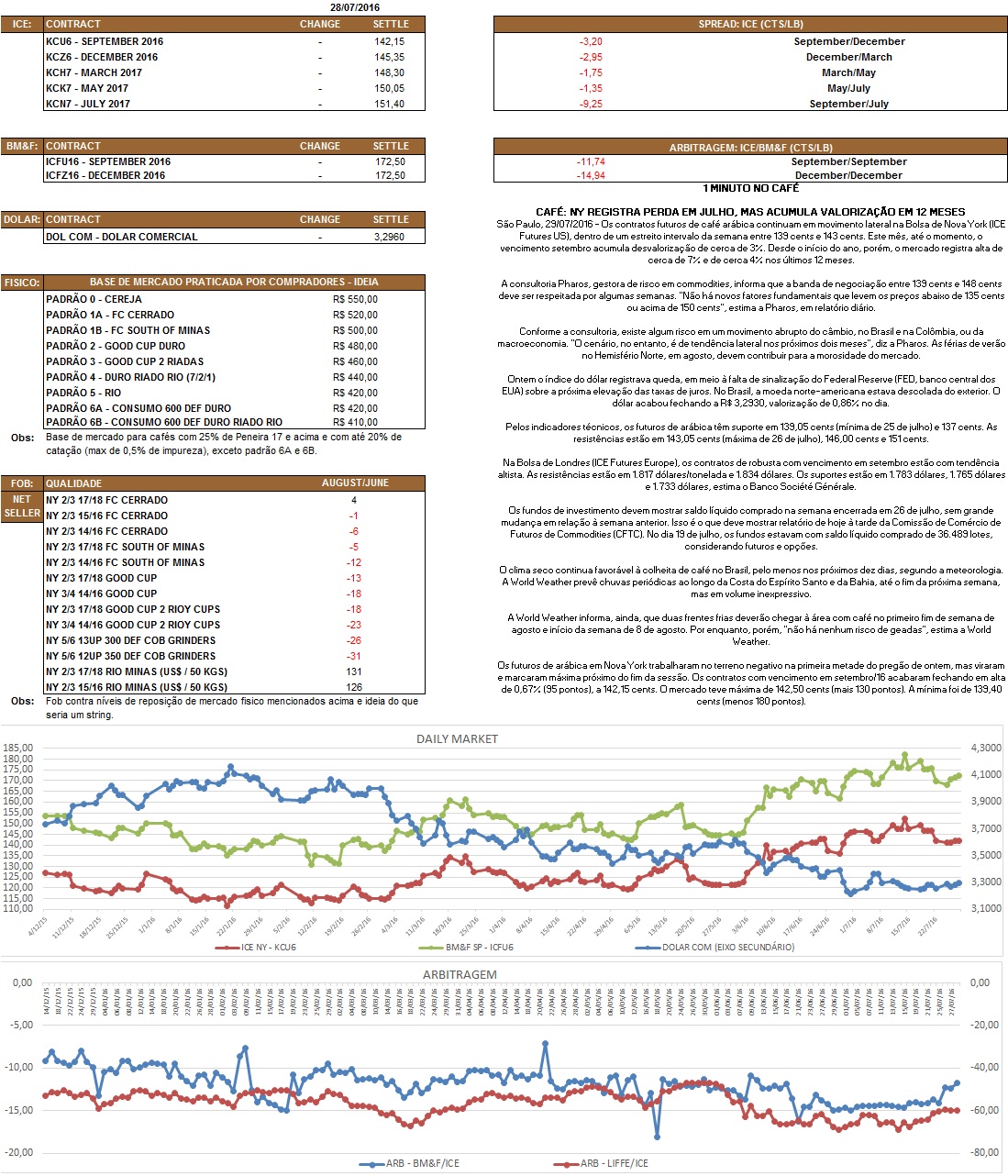 Nosso relatório é de caráter informativo. Não nos responsabilizamos por qualquer tomada de decisão baseada nas informações aqui demonstradas.