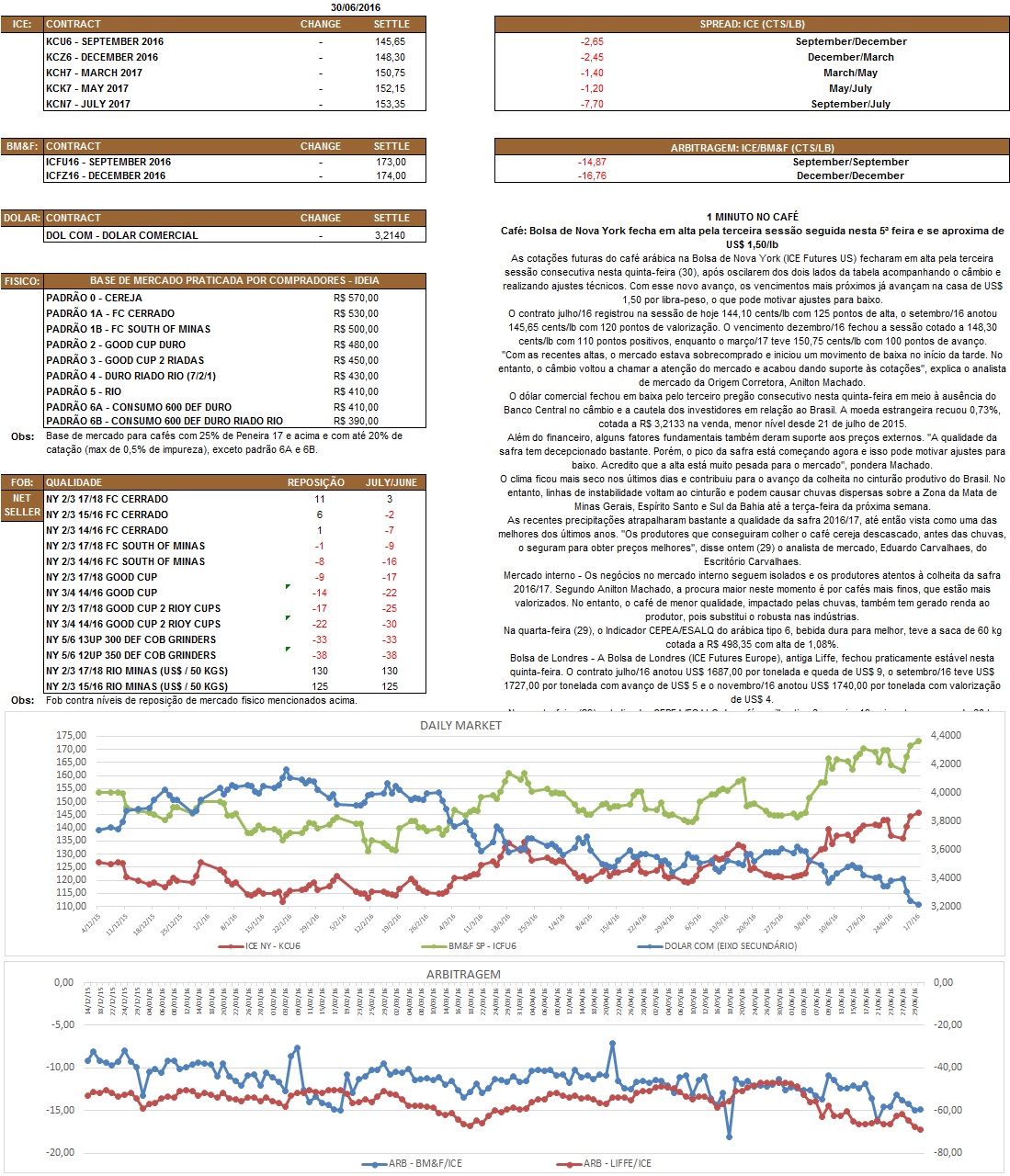 Nosso relatório é de caráter informativo. Não nos responsabilizamos por qualquer tomada de decisão baseada nas informações aqui demonstradas.