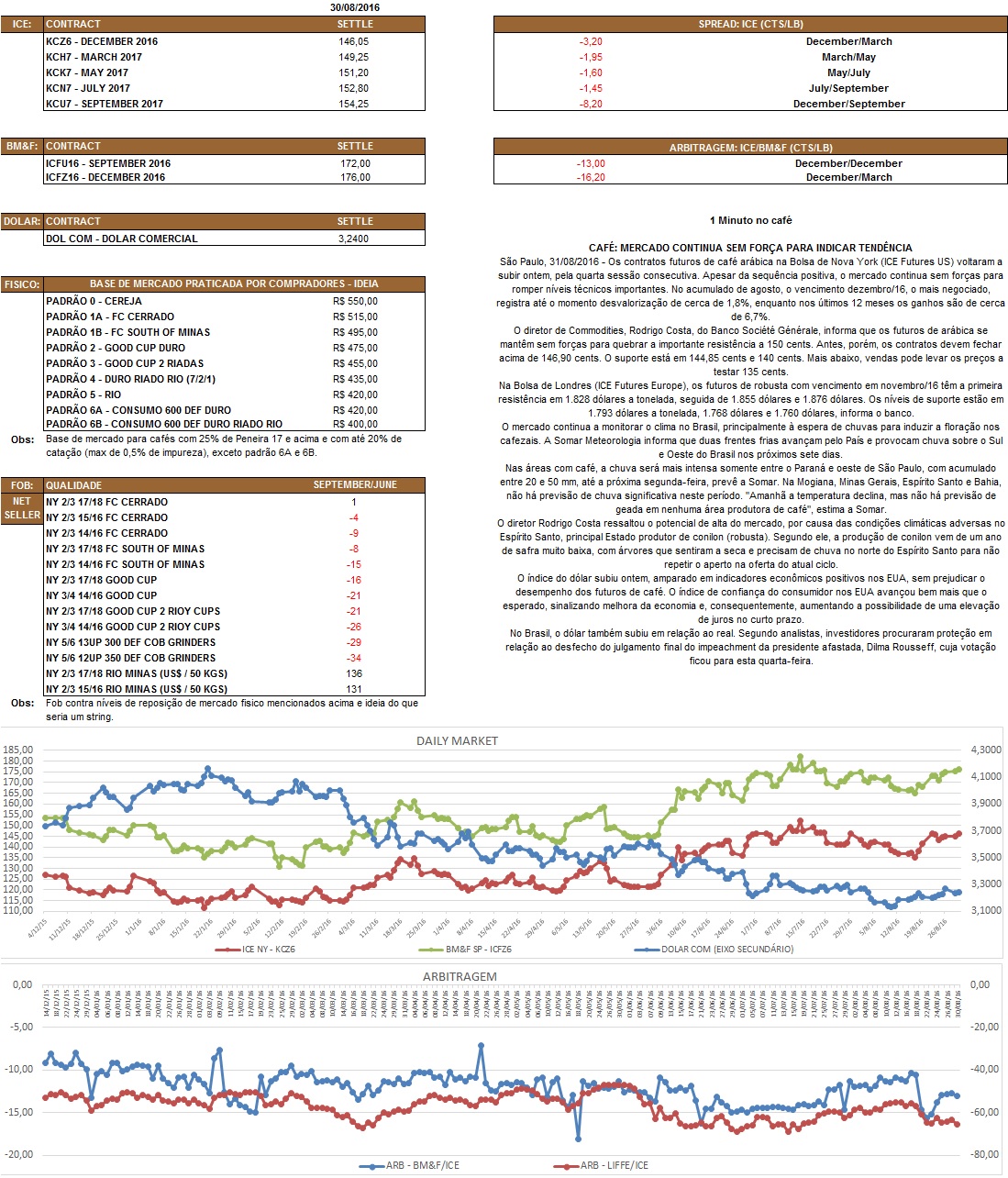 Nosso relatório é de caráter informativo. Não nos responsabilizamos por qualquer tomada de decisão baseada nas informações aqui demonstradas.