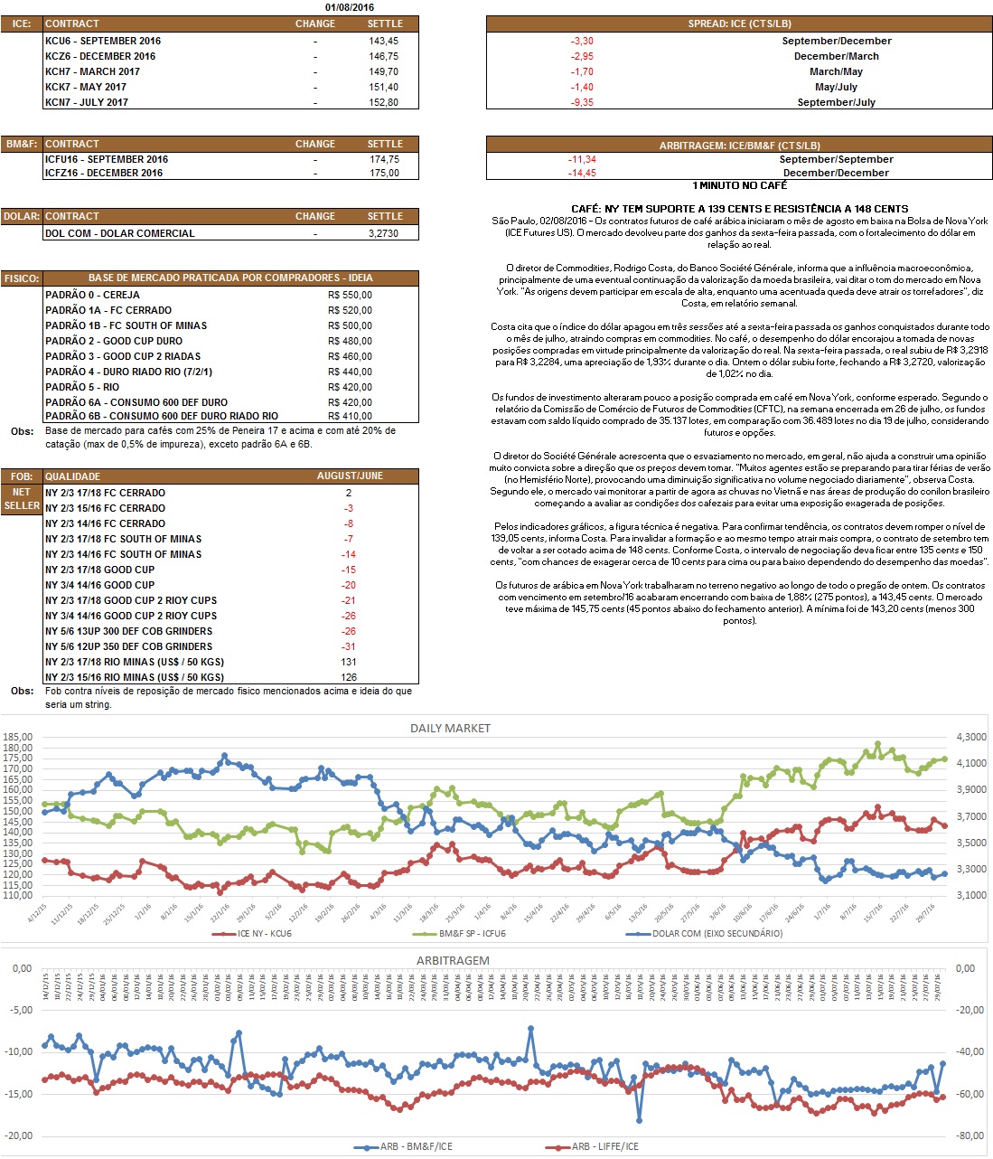 Nosso relatório é de caráter informativo. Não nos responsabilizamos por qualquer tomada de decisão baseada nas informações aqui demonstradas.