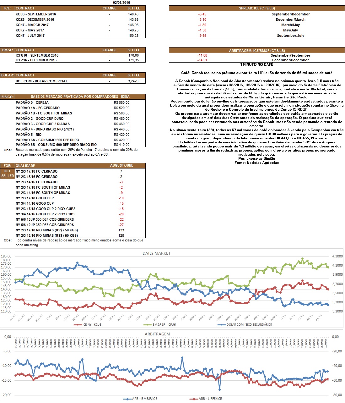 Nosso relatório é de caráter informativo. Não nos responsabilizamos por qualquer tomada de decisão baseada nas informações aqui demonstradas.