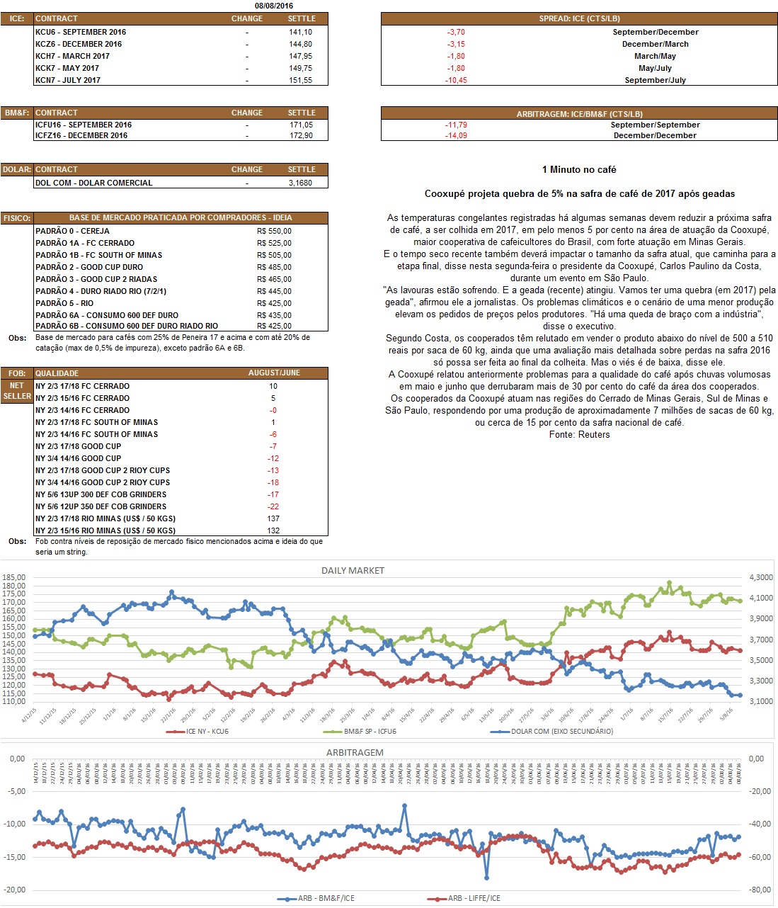 Nosso relatório é de caráter informativo. Não nos responsabilizamos por qualquer tomada de decisão baseada nas informações aqui demonstradas.