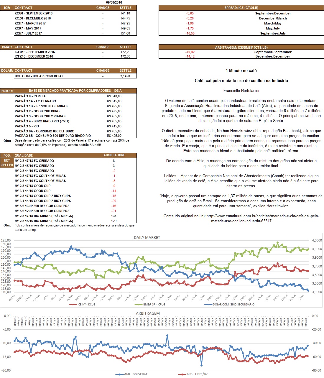 Nosso relatório é de caráter informativo. Não nos responsabilizamos por qualquer tomada de decisão baseada nas informações aqui demonstradas.