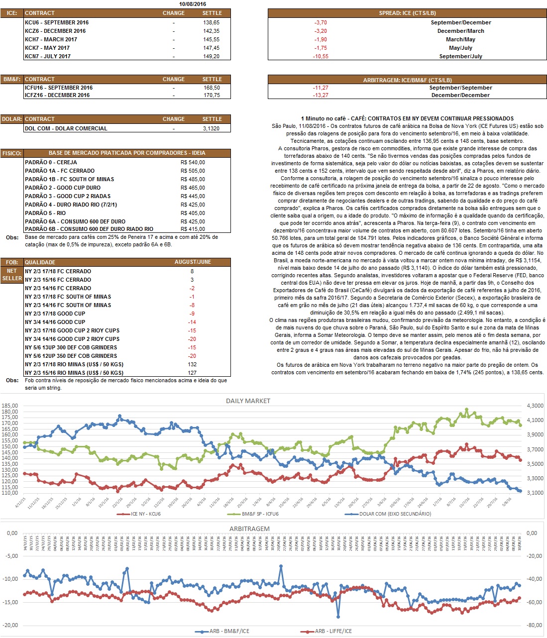 Nosso relatório é de caráter informativo. Não nos responsabilizamos por qualquer tomada de decisão baseada nas informações aqui demonstradas.