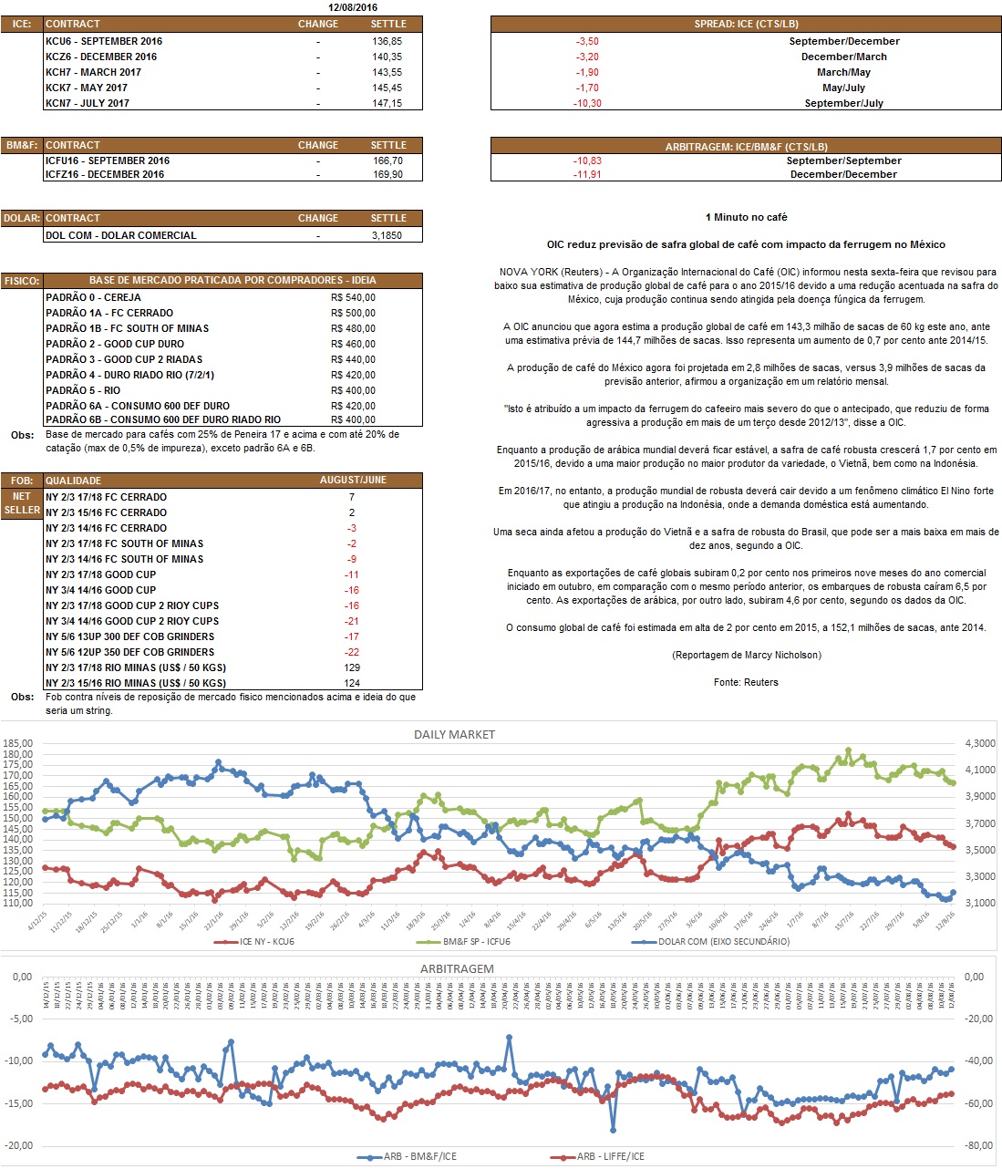 Nosso relatório é de caráter informativo. Não nos responsabilizamos por qualquer tomada de decisão baseada nas informações aqui demonstradas.