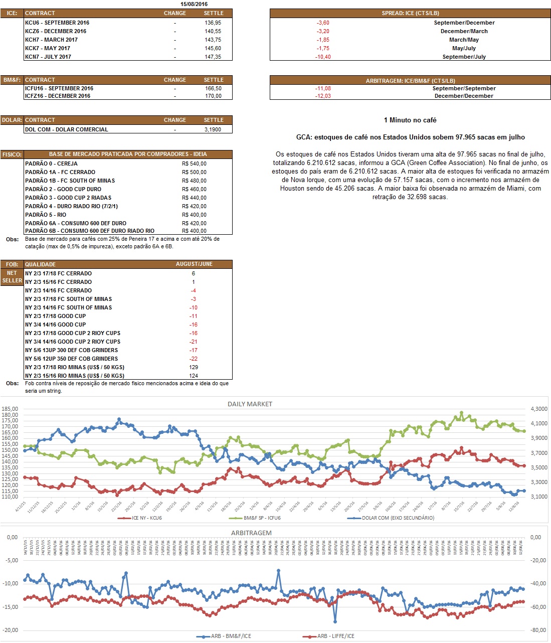 Nosso relatório é de caráter informativo. Não nos responsabilizamos por qualquer tomada de decisão baseada nas informações aqui demonstradas.