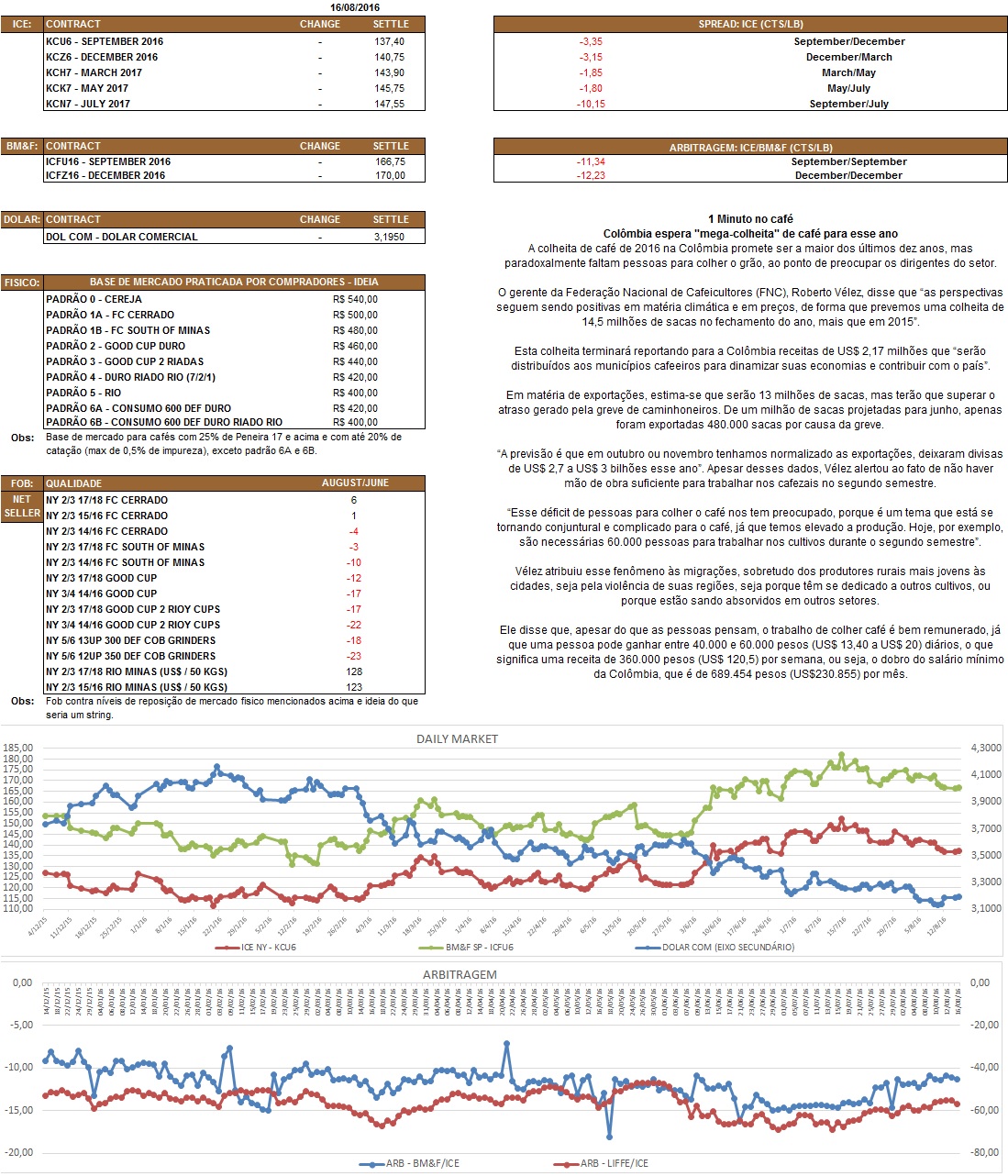 Nosso relatório é de caráter informativo. Não nos responsabilizamos por qualquer tomada de decisão baseada nas informações aqui demonstradas.