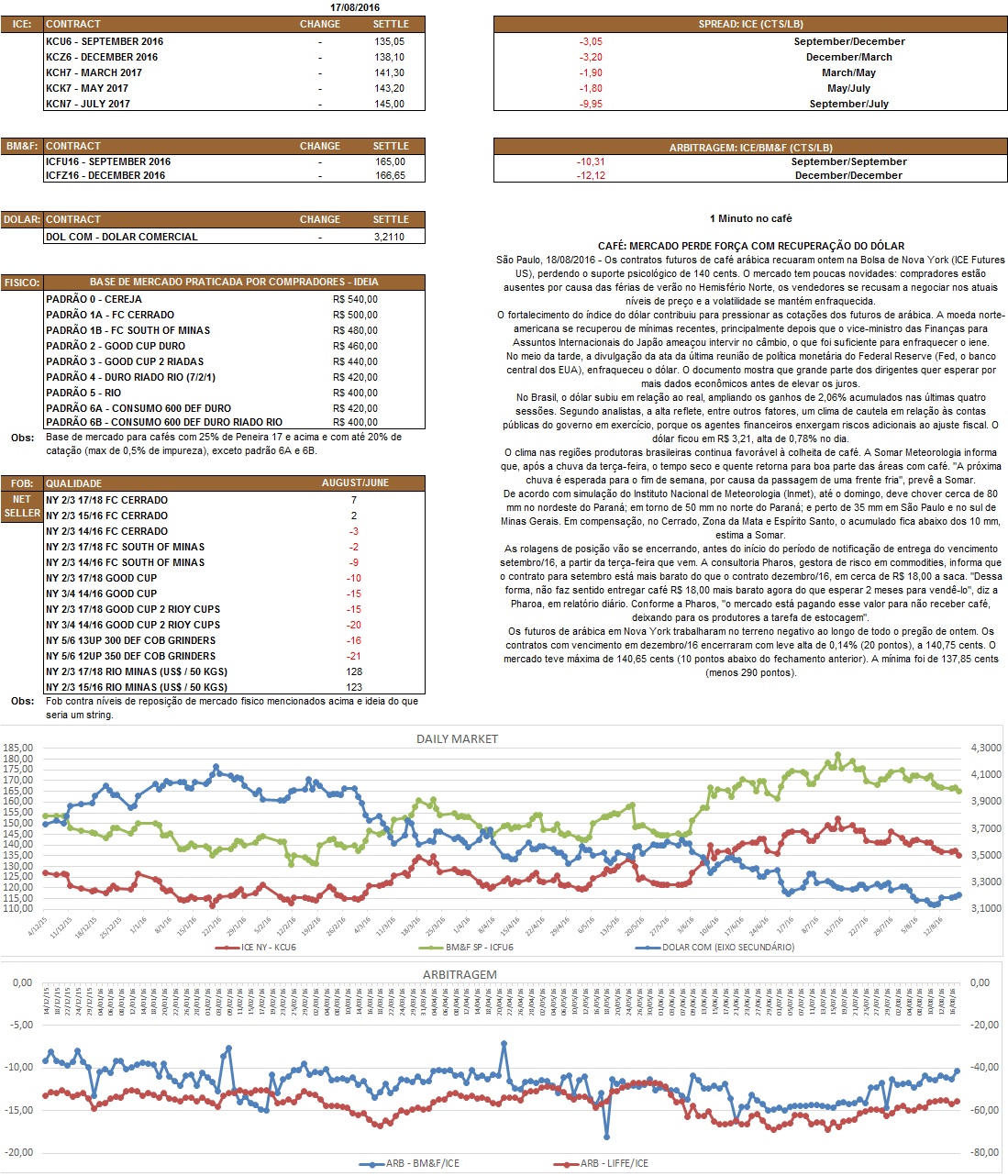 Nosso relatório é de caráter informativo. Não nos responsabilizamos por qualquer tomada de decisão baseada nas informações aqui demonstradas.