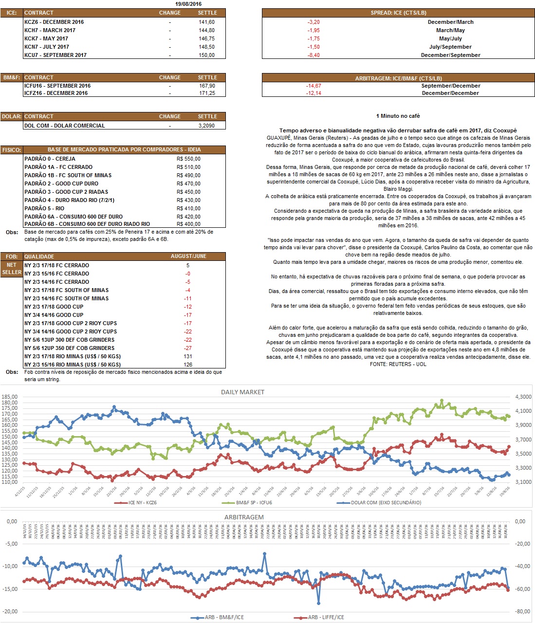 Nosso relatório é de caráter informativo. Não nos responsabilizamos por qualquer tomada de decisão baseada nas informações aqui demonstradas.