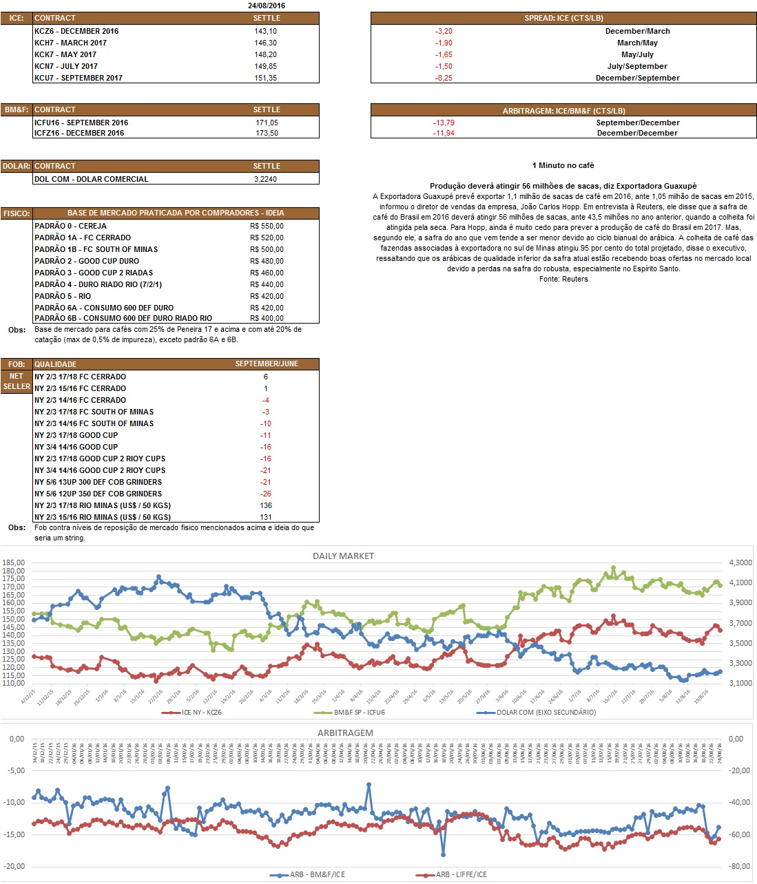 Nosso relatório é de caráter informativo. Não nos responsabilizamos por qualquer tomada de decisão baseada nas informações aqui demonstradas.