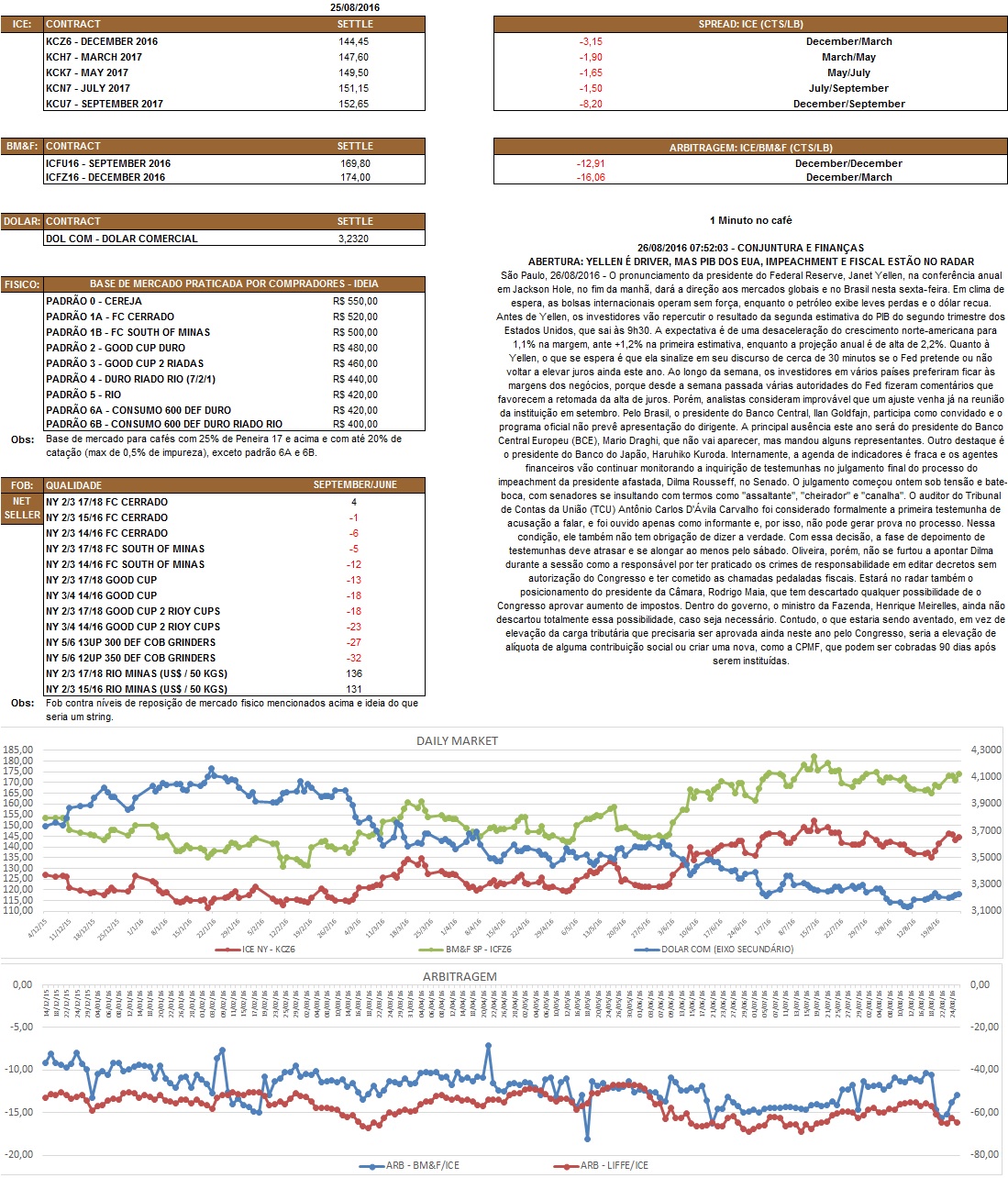 Nosso relatório é de caráter informativo. Não nos responsabilizamos por qualquer tomada de decisão baseada nas informações aqui demonstradas.