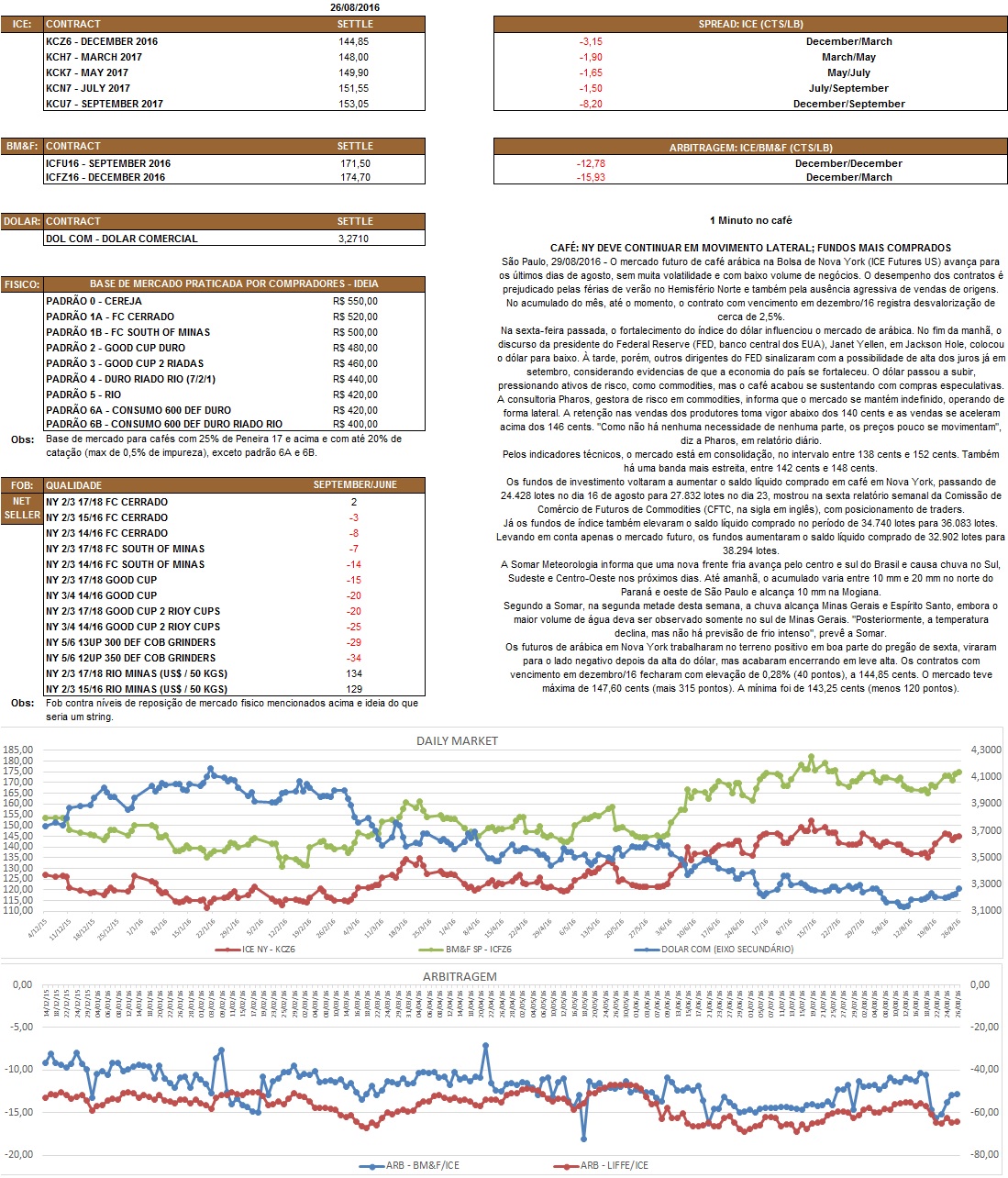 Nosso relatório é de caráter informativo. Não nos responsabilizamos por qualquer tomada de decisão baseada nas informações aqui demonstradas.