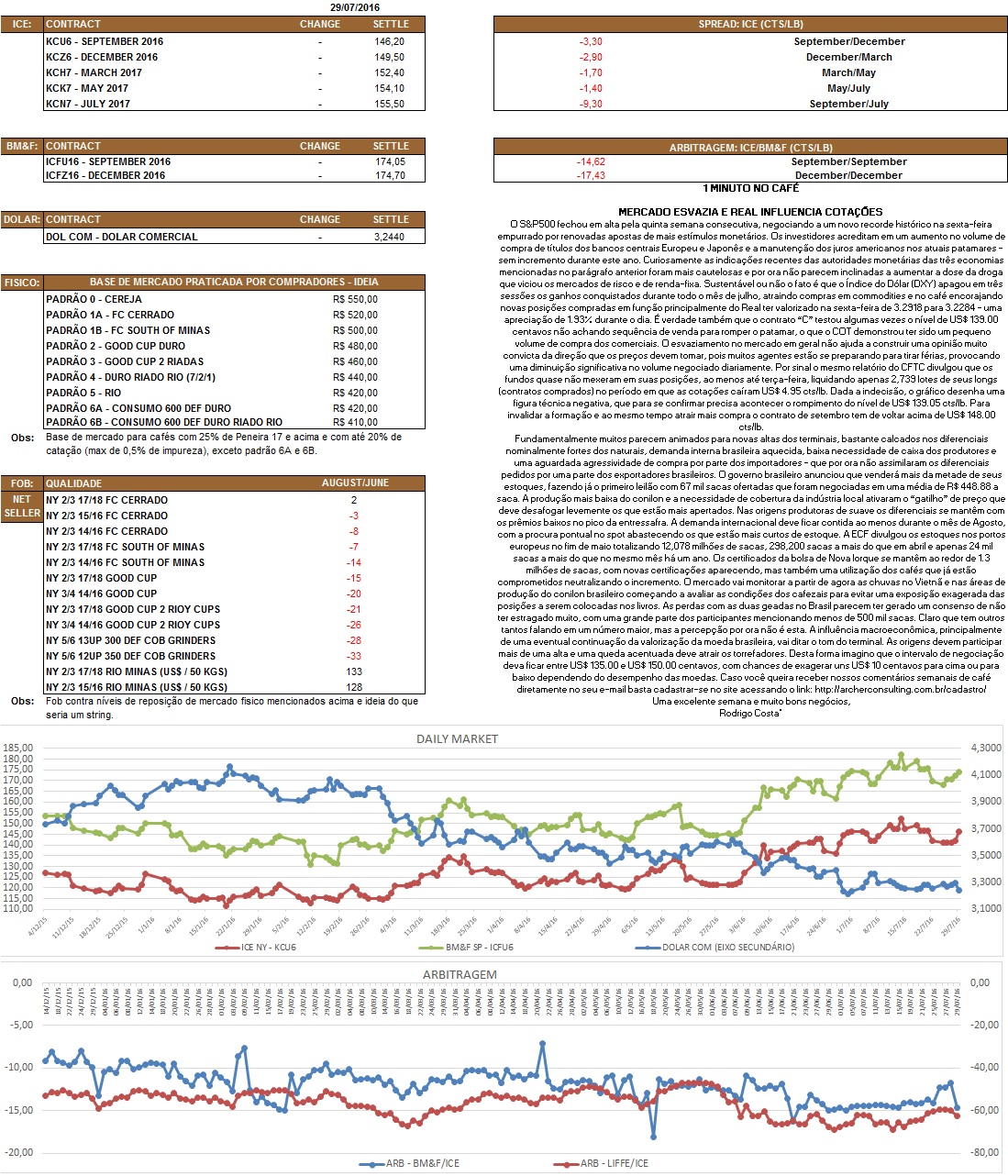 Nosso relatório é de caráter informativo. Não nos responsabilizamos por qualquer tomada de decisão baseada nas informações aqui demonstradas.