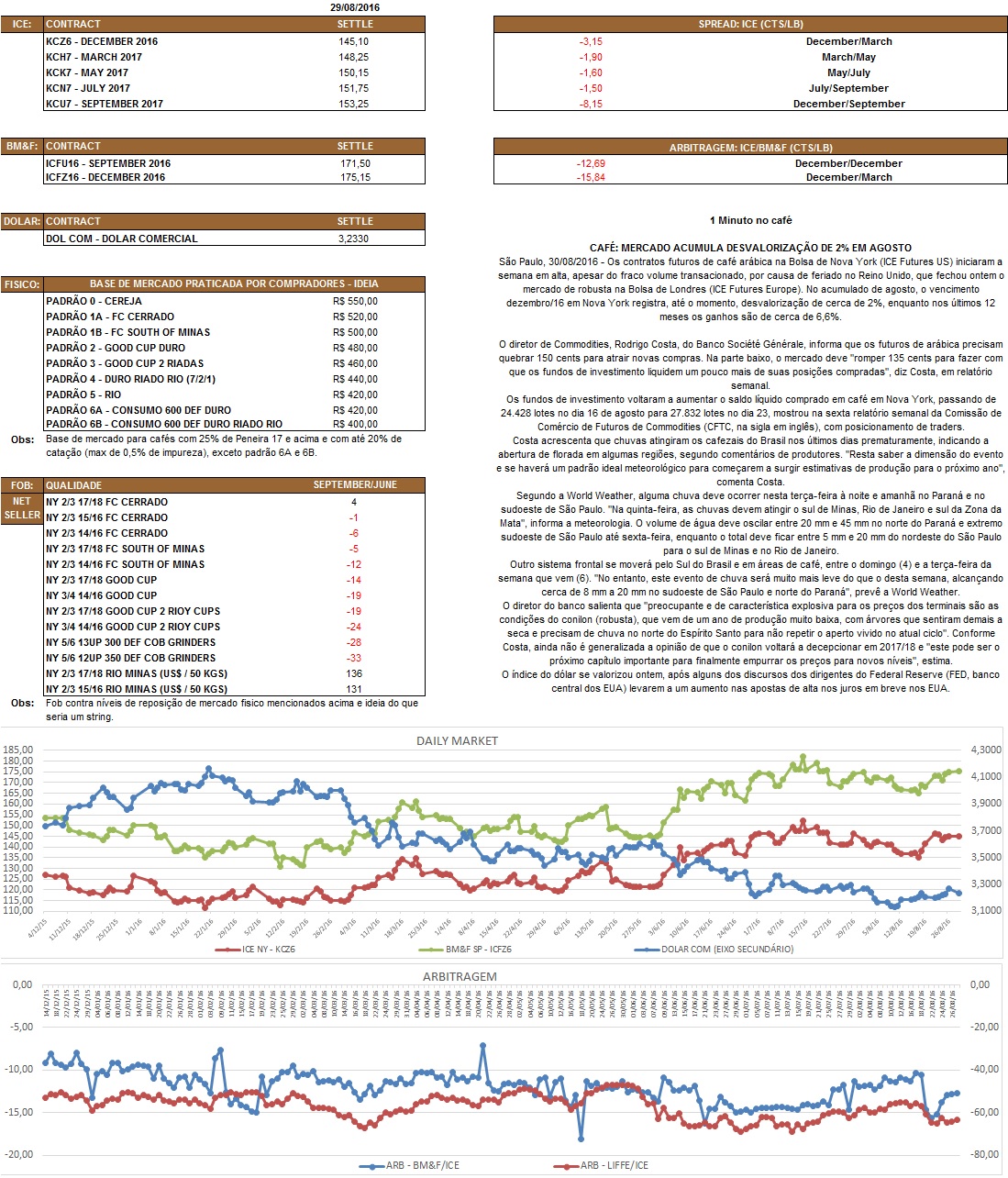 Nosso relatório é de caráter informativo. Não nos responsabilizamos por qualquer tomada de decisão baseada nas informações aqui demonstradas.