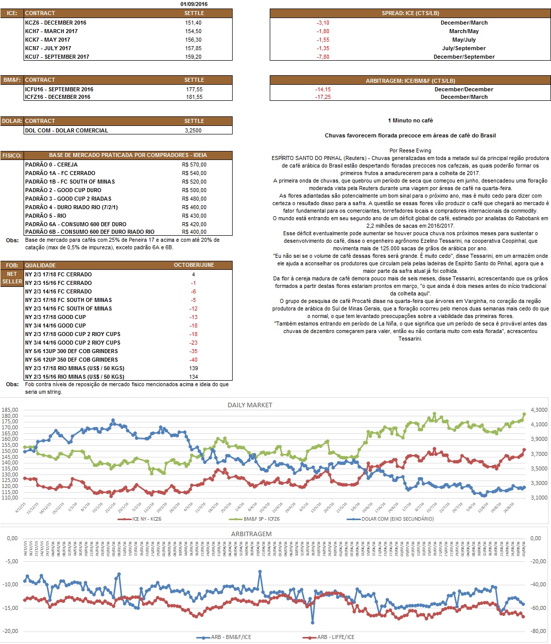 Nosso relatório é de caráter informativo. Não nos responsabilizamos por qualquer tomada de decisão baseada nas informações aqui demonstradas.