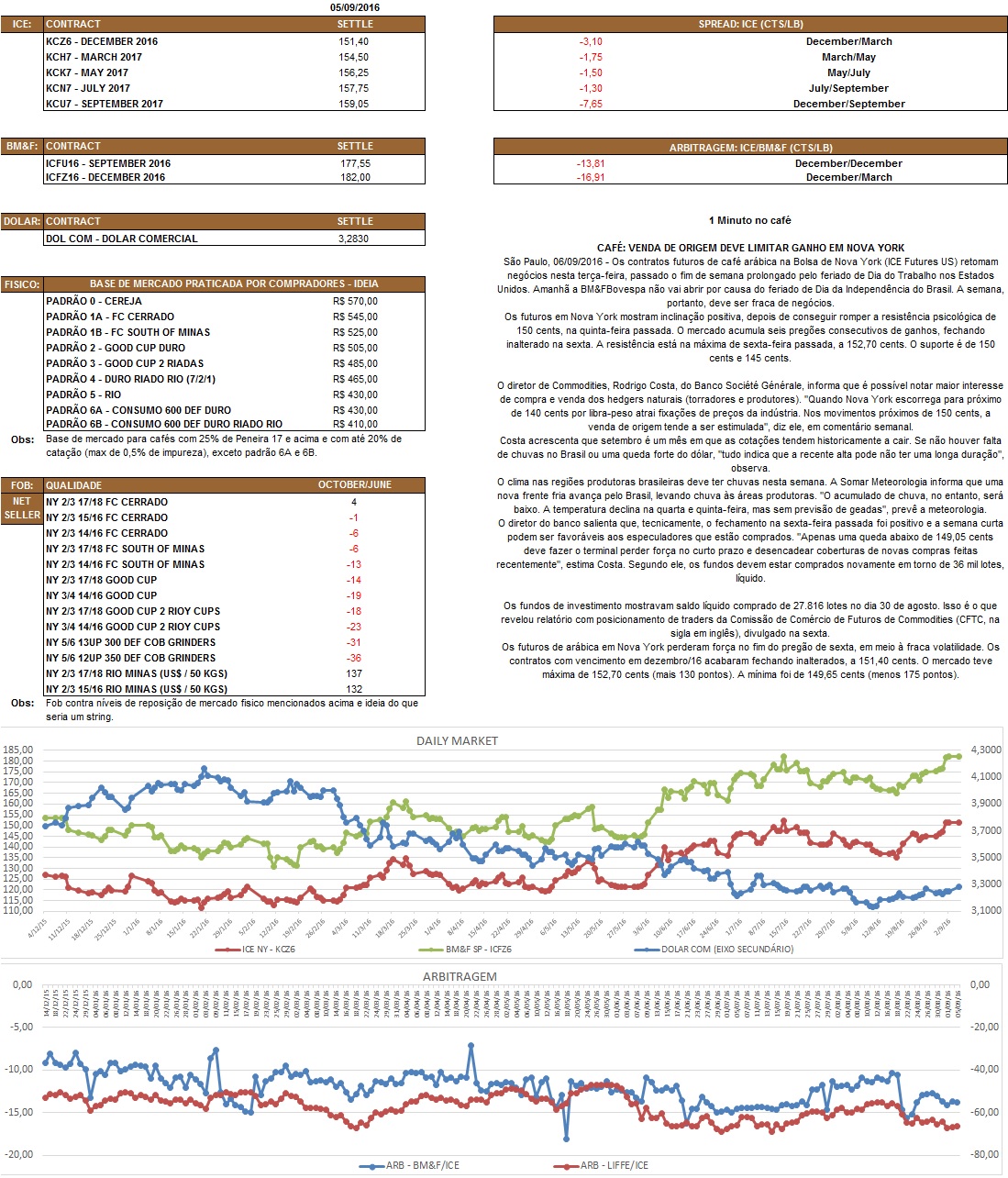 Nosso relatório é de caráter informativo. Não nos responsabilizamos por qualquer tomada de decisão baseada nas informações aqui demonstradas.