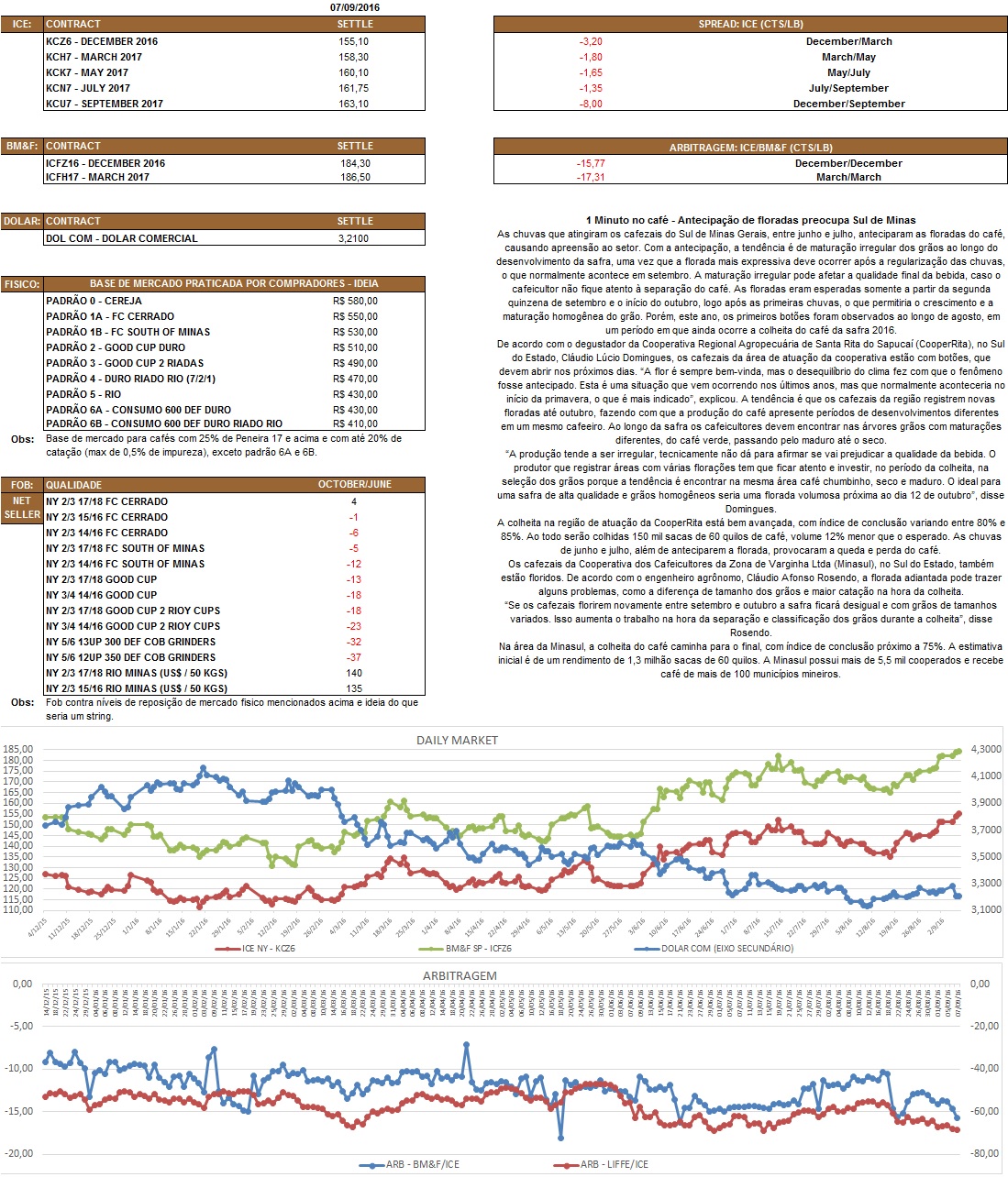 Nosso relatório é de caráter informativo. Não nos responsabilizamos por qualquer tomada de decisão baseada nas informações aqui demonstradas.