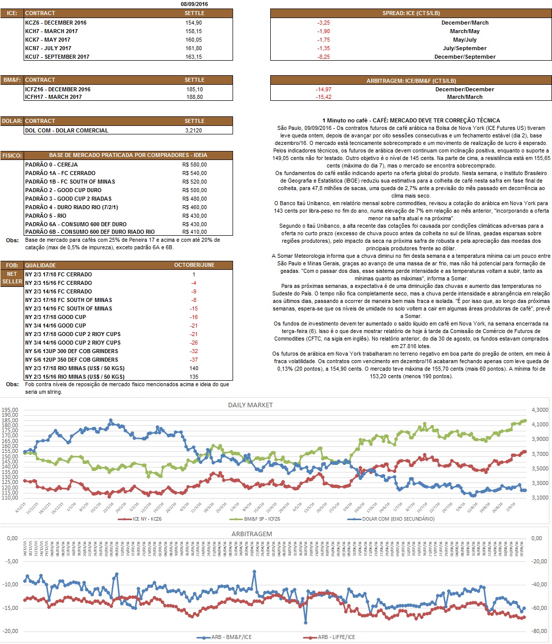 Nosso relatório é de caráter informativo. Não nos responsabilizamos por qualquer tomada de decisão baseada nas informações aqui demonstradas.