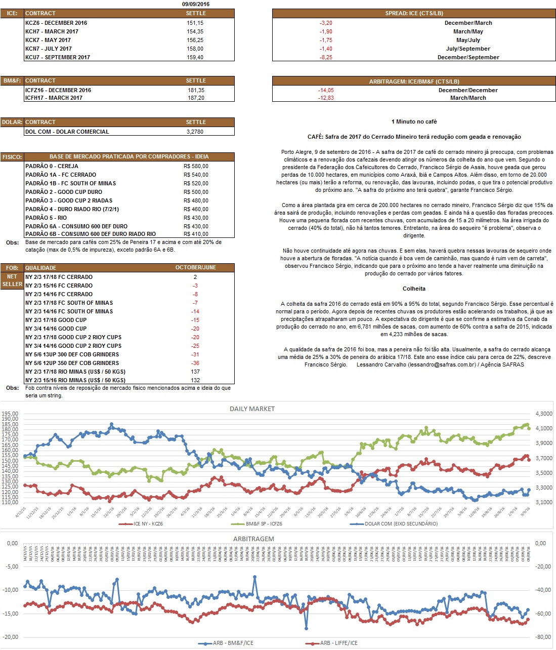 Nosso relatório é de caráter informativo. Não nos responsabilizamos por qualquer tomada de decisão baseada nas informações aqui demonstradas.