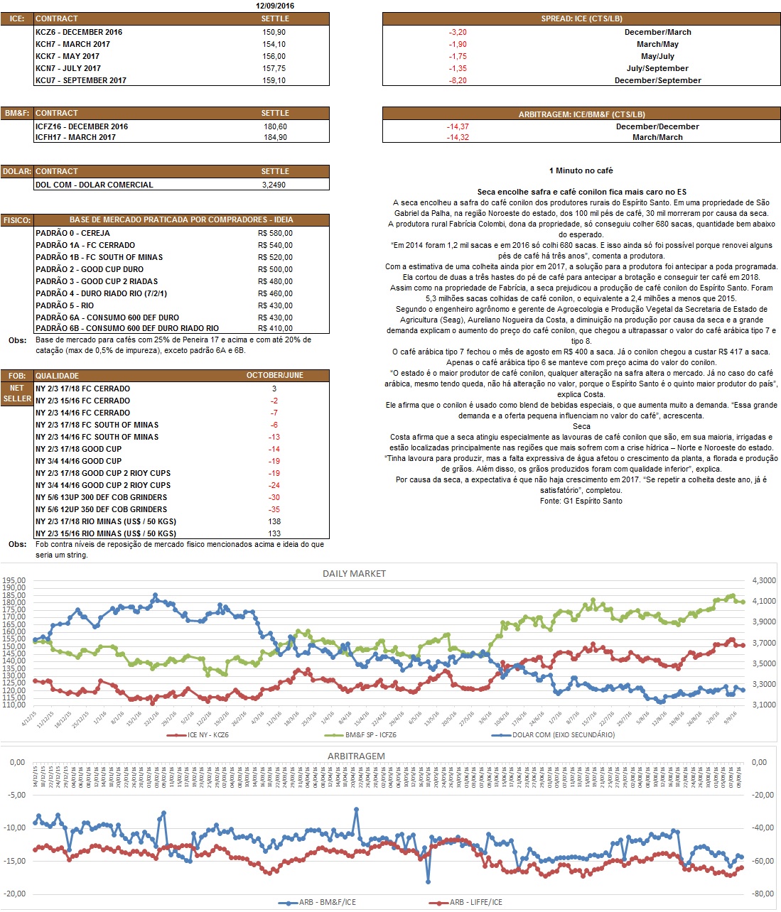 Nosso relatório é de caráter informativo. Não nos responsabilizamos por qualquer tomada de decisão baseada nas informações aqui demonstradas.