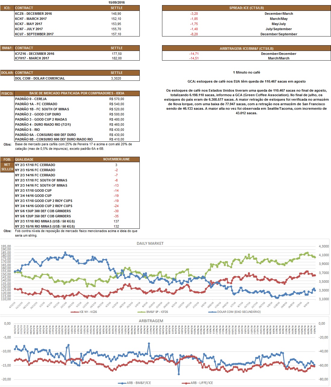 Nosso relatório é de caráter informativo. Não nos responsabilizamos por qualquer tomada de decisão baseada nas informações aqui demonstradas.