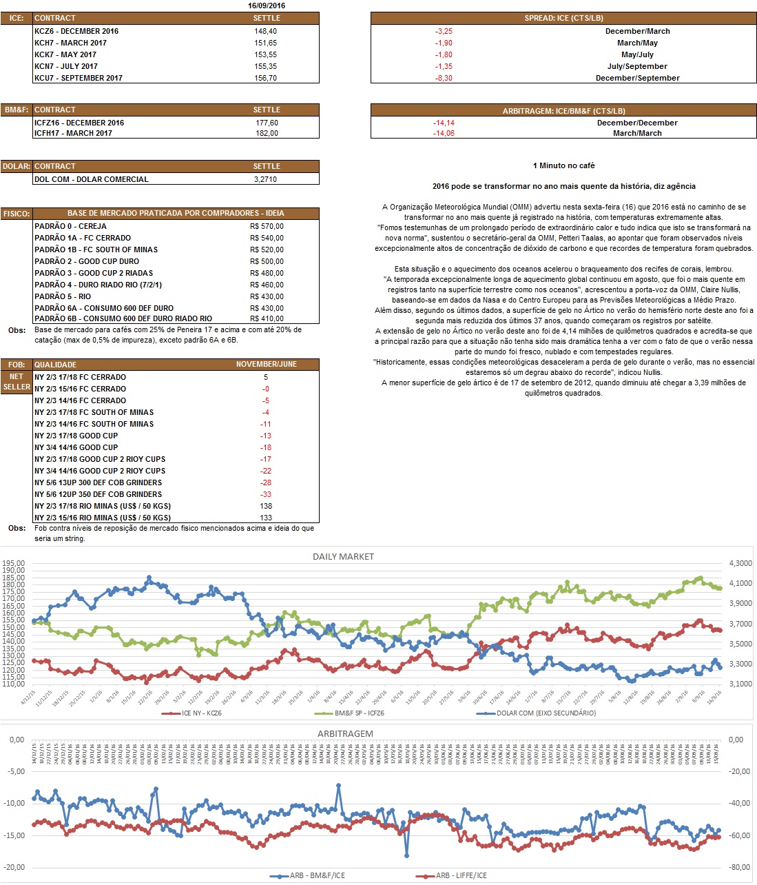 Nosso relatório é de caráter informativo. Não nos responsabilizamos por qualquer tomada de decisão baseada nas informações aqui demonstradas.