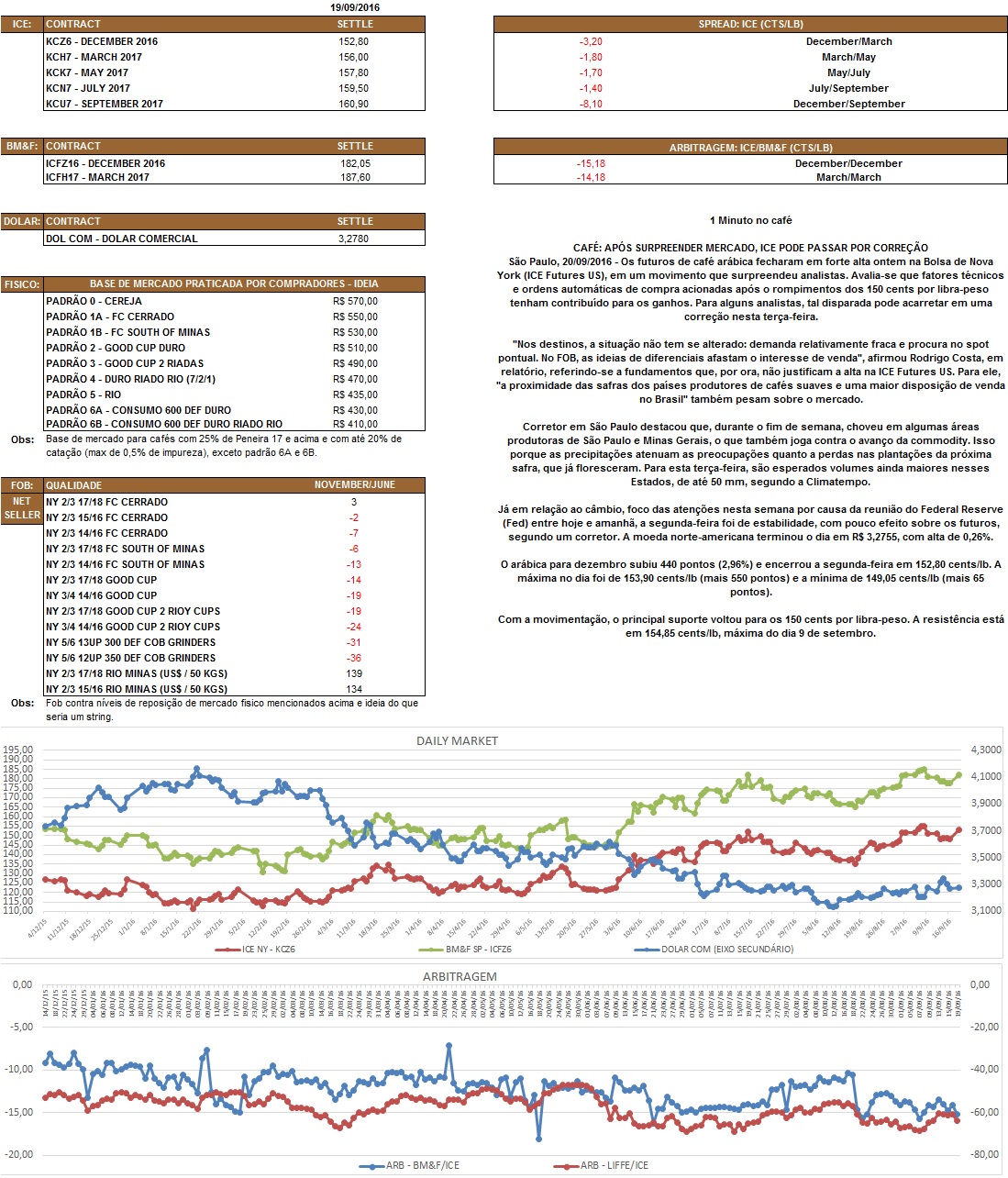 Nosso relatório é de caráter informativo. Não nos responsabilizamos por qualquer tomada de decisão baseada nas informações aqui demonstradas.