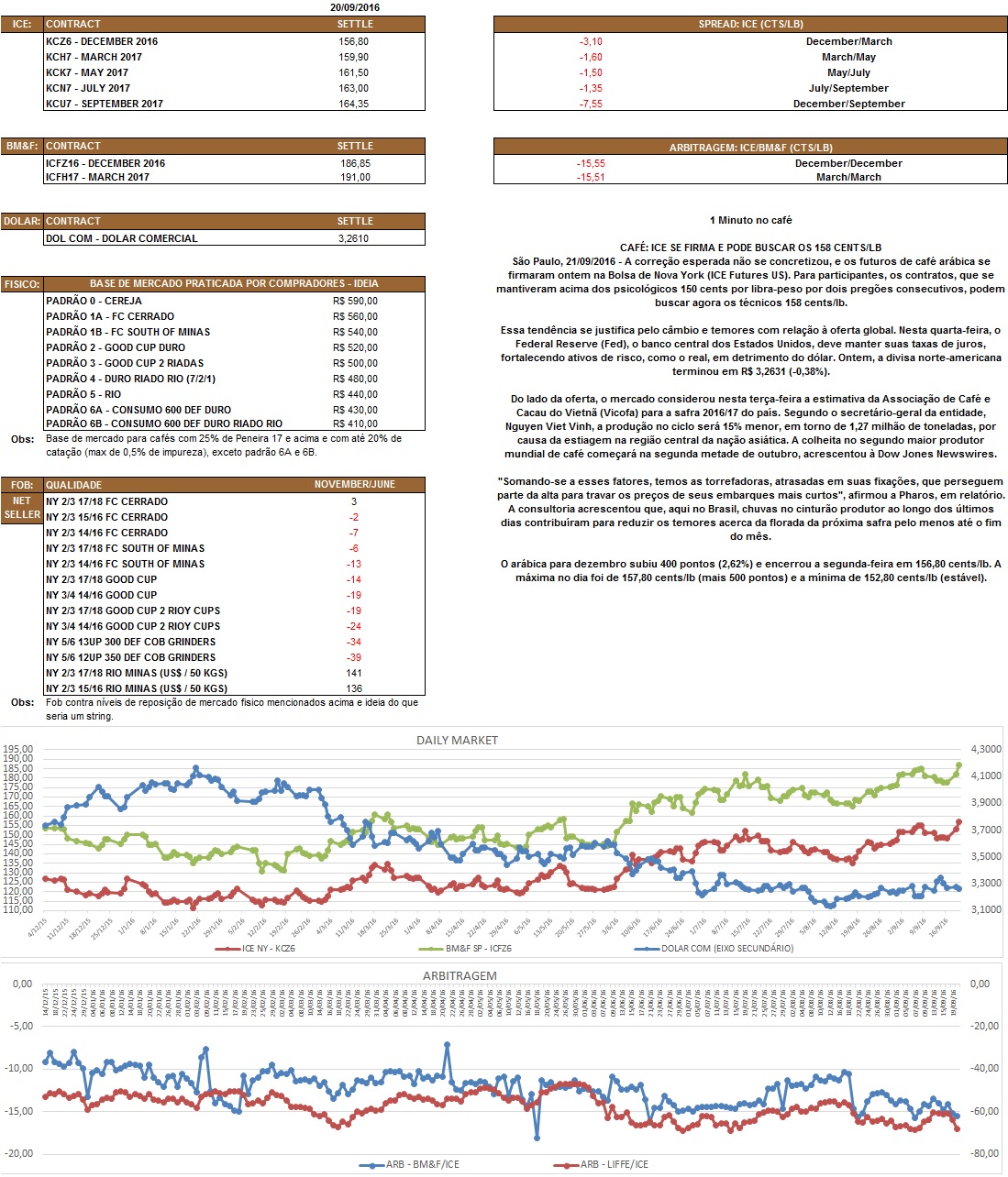 Nosso relatório é de caráter informativo. Não nos responsabilizamos por qualquer tomada de decisão baseada nas informações aqui demonstradas.