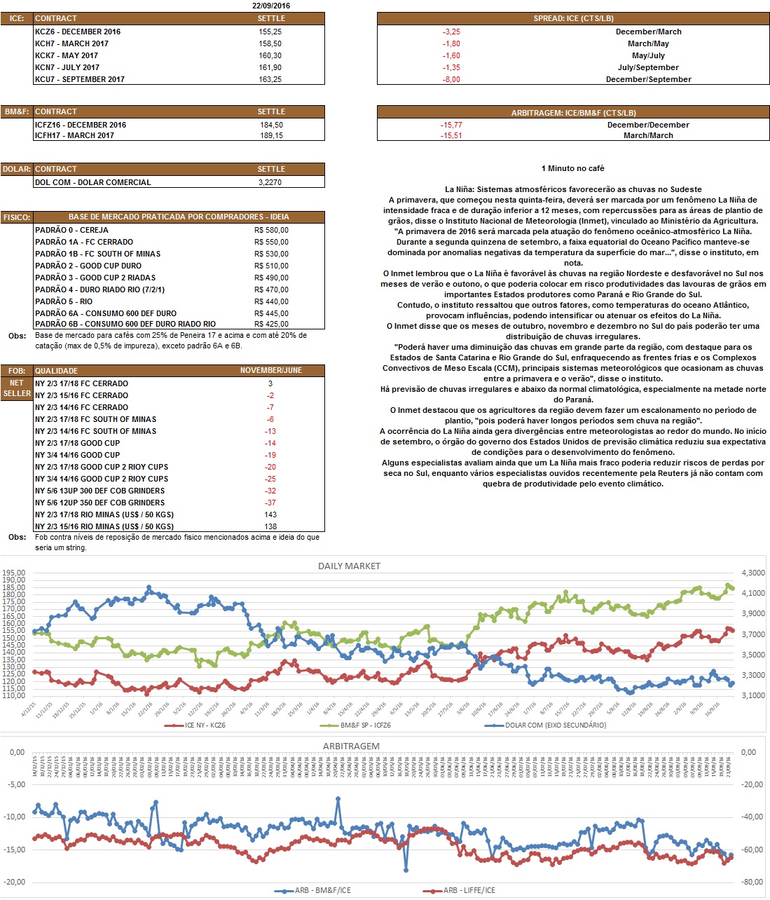 Nosso relatório é de caráter informativo. Não nos responsabilizamos por qualquer tomada de decisão baseada nas informações aqui demonstradas.