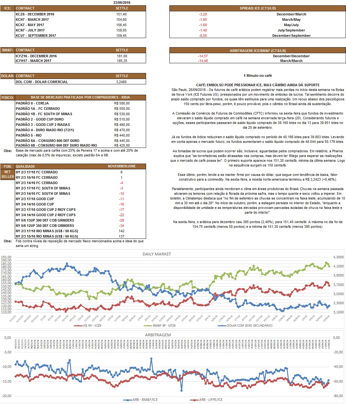 Nosso relatório é de caráter informativo. Não nos responsabilizamos por qualquer tomada de decisão baseada nas informações aqui demonstradas.