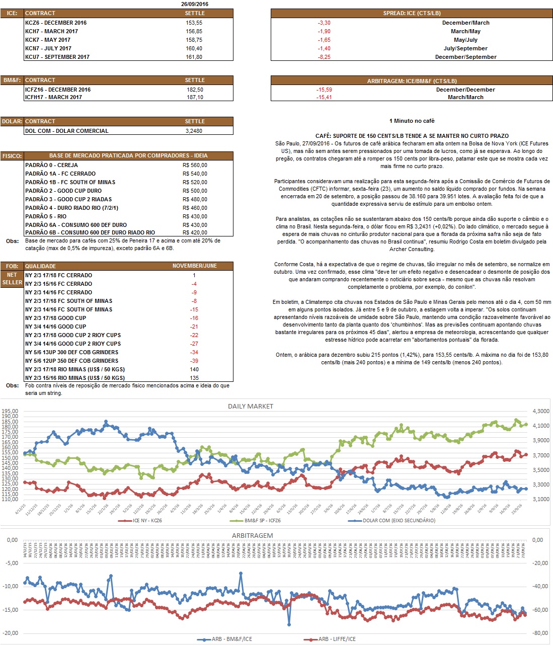 Nosso relatório é de caráter informativo. Não nos responsabilizamos por qualquer tomada de decisão baseada nas informações aqui demonstradas.