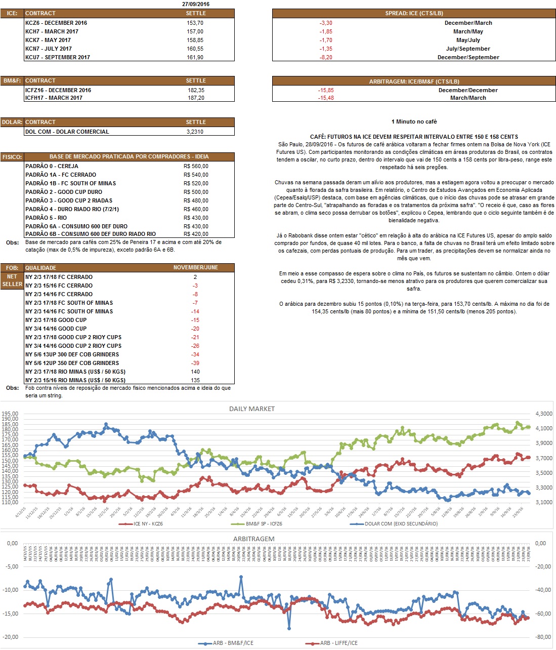 Nosso relatório é de caráter informativo. Não nos responsabilizamos por qualquer tomada de decisão baseada nas informações aqui demonstradas.