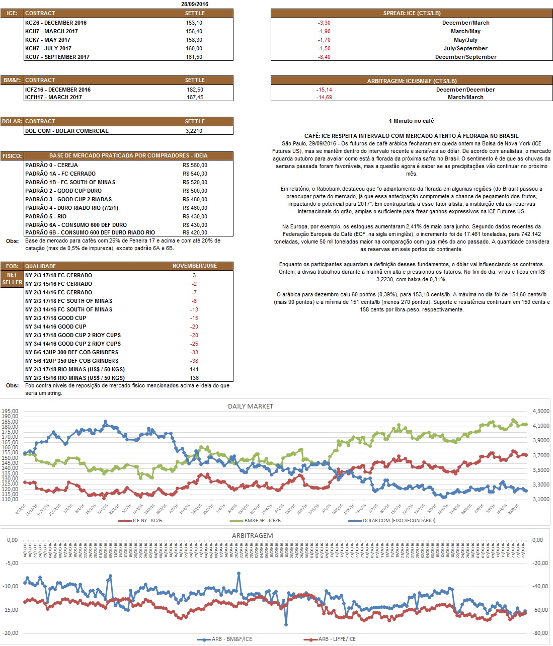 Nosso relatório é de caráter informativo. Não nos responsabilizamos por qualquer tomada de decisão baseada nas informações aqui demonstradas.