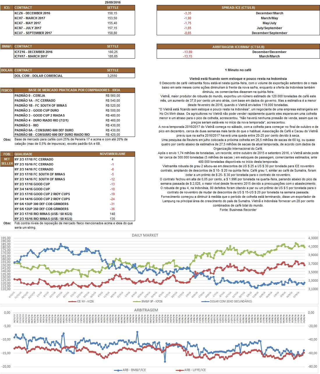 Nosso relatório é de caráter informativo. Não nos responsabilizamos por qualquer tomada de decisão baseada nas informações aqui demonstradas.