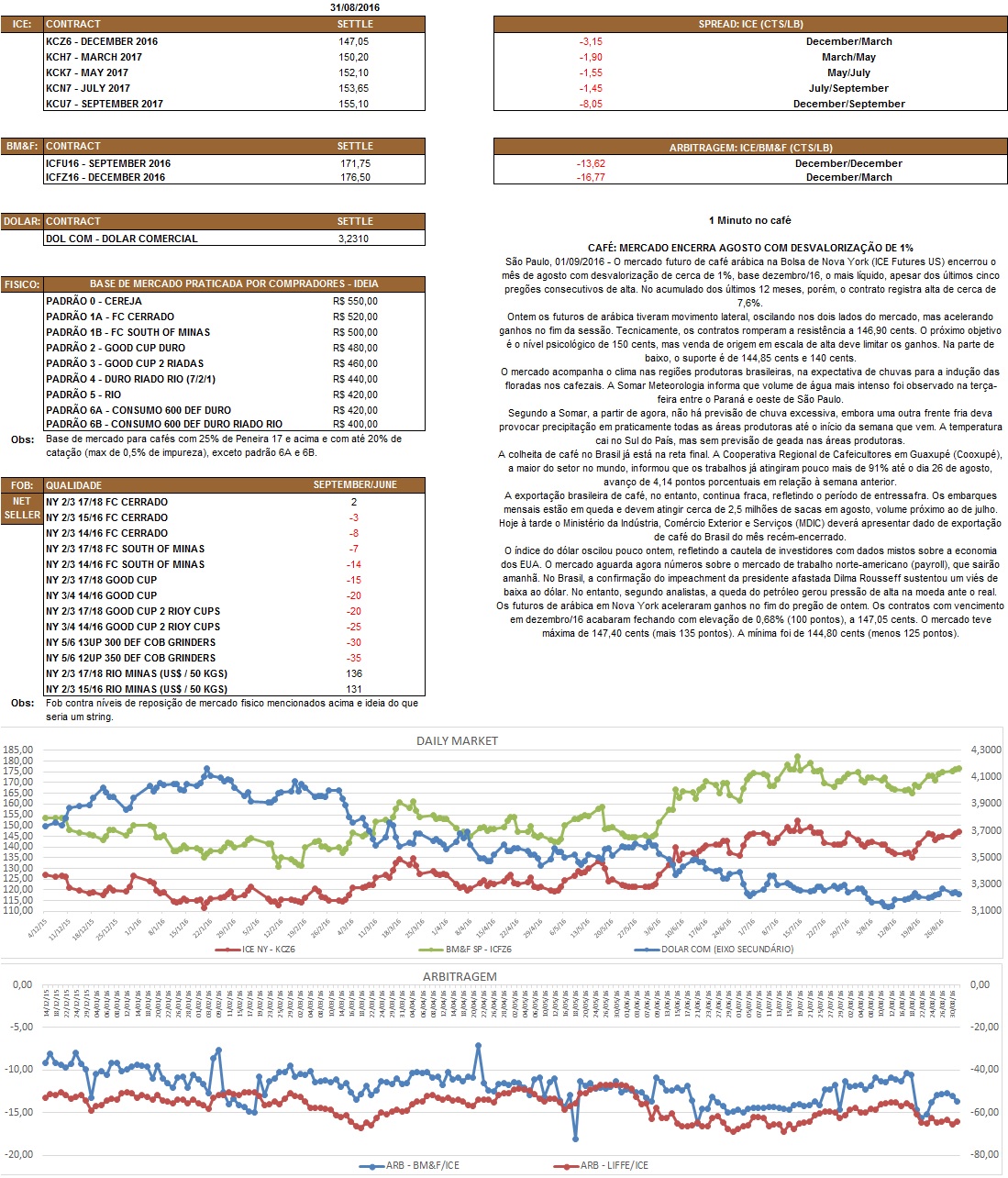 Nosso relatório é de caráter informativo. Não nos responsabilizamos por qualquer tomada de decisão baseada nas informações aqui demonstradas.