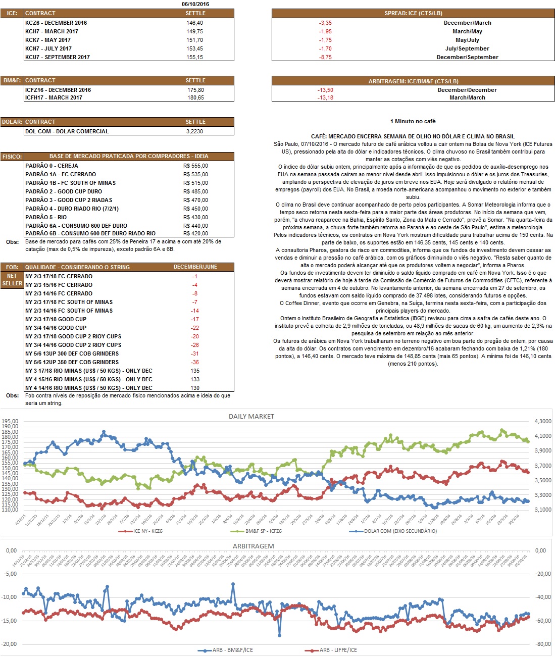 Nosso relatório é de caráter informativo. Não nos responsabilizamos por qualquer tomada de decisão baseada nas informações aqui demonstradas.