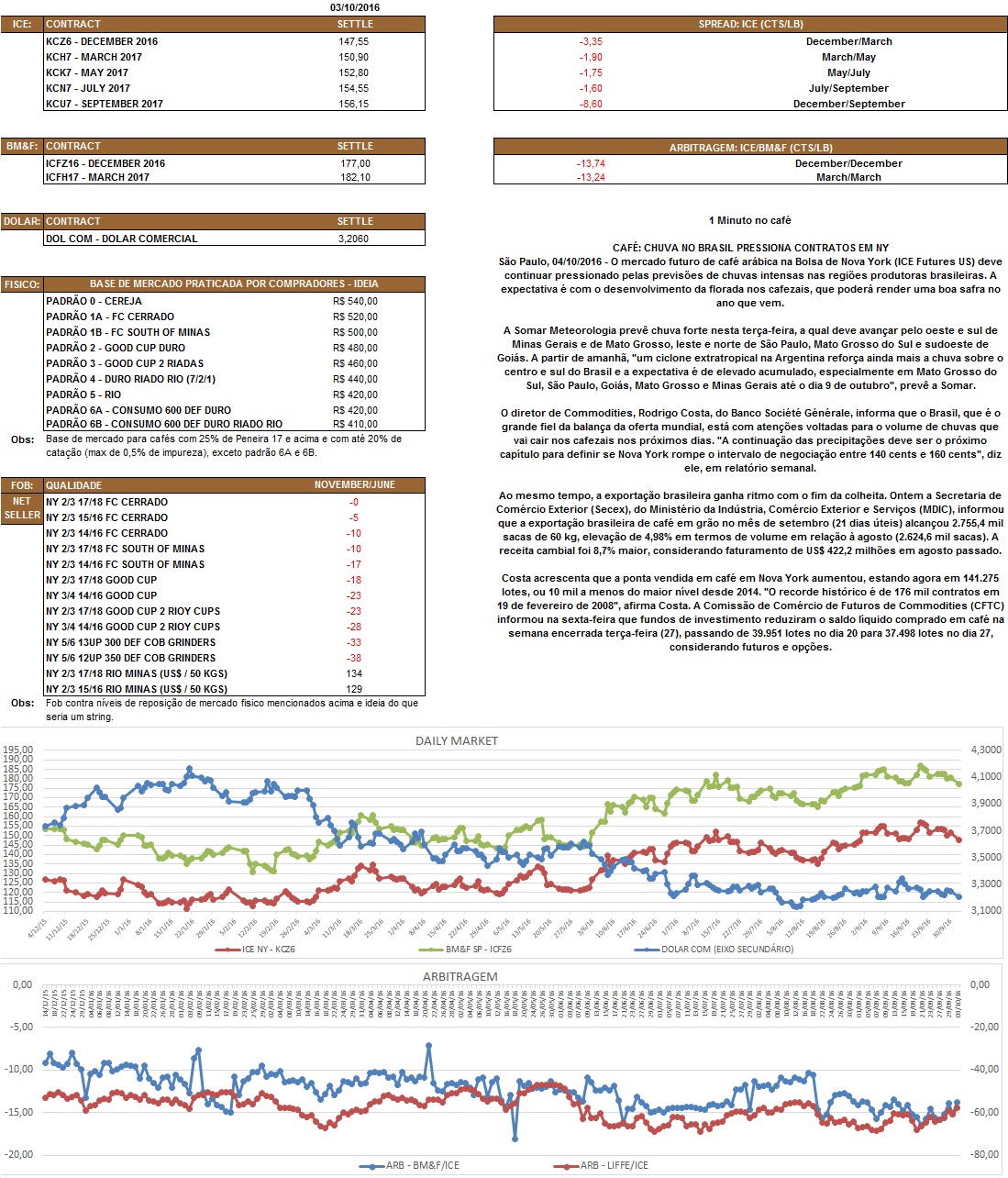 Nosso relatório é de caráter informativo. Não nos responsabilizamos por qualquer tomada de decisão baseada nas informações aqui demonstradas.