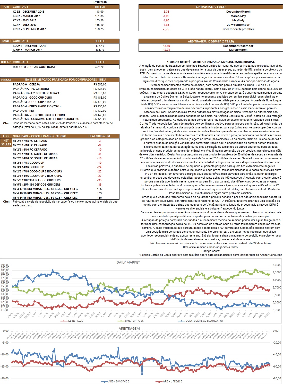 Nosso relatório é de caráter informativo. Não nos responsabilizamos por qualquer tomada de decisão baseada nas informações aqui demonstradas.