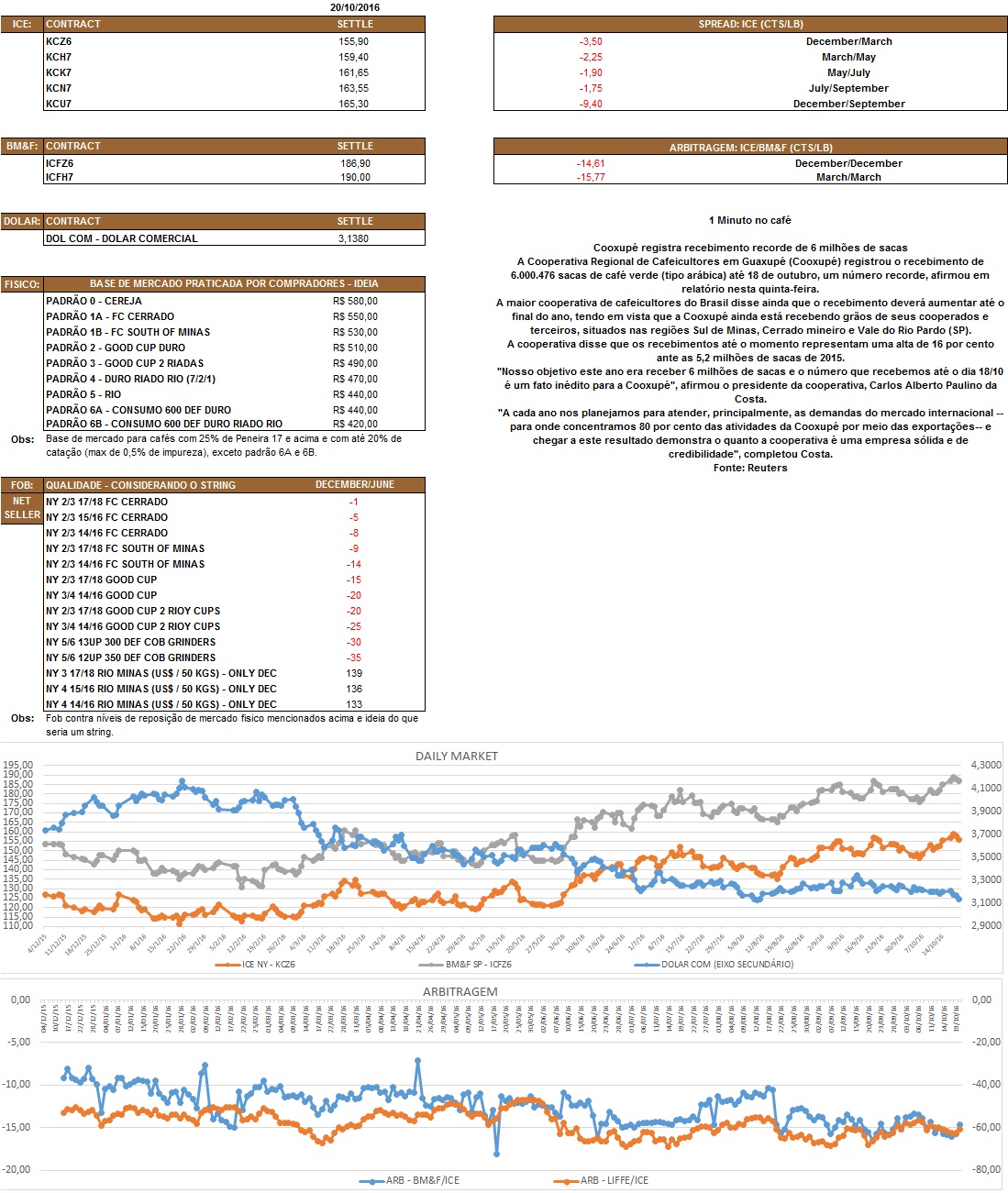 Nosso relatório é de caráter informativo. Não nos responsabilizamos por qualquer tomada de decisão baseada nas informações aqui demonstradas.