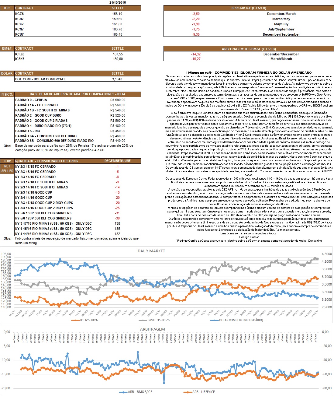 Nosso relatório é de caráter informativo. Não nos responsabilizamos por qualquer tomada de decisão baseada nas informações aqui demonstradas.