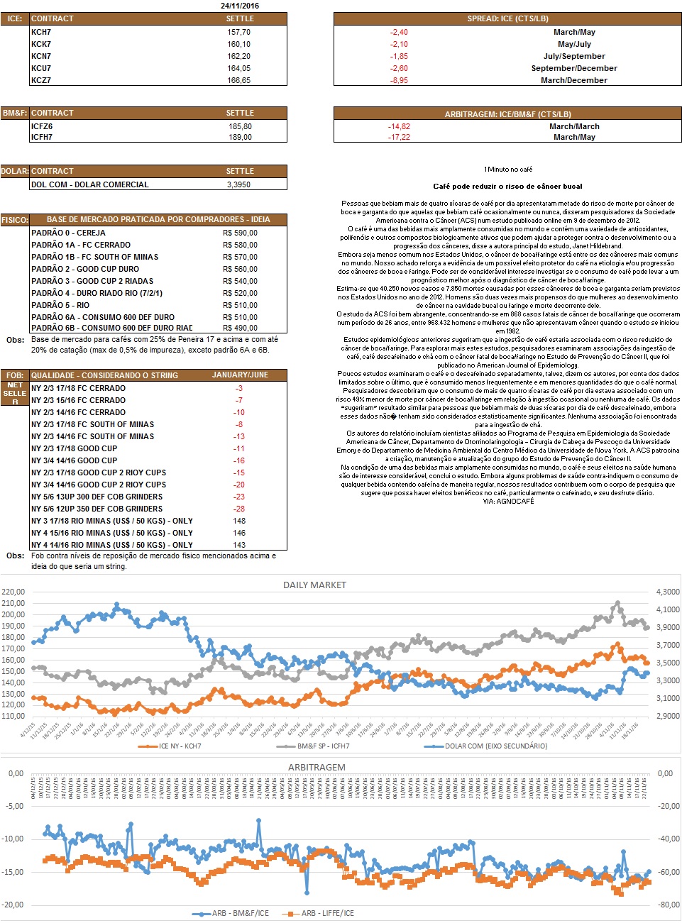 Nosso relatório é de caráter informativo. Não nos responsabilizamos por qualquer tomada de decisão baseada nas informações aqui demonstradas.